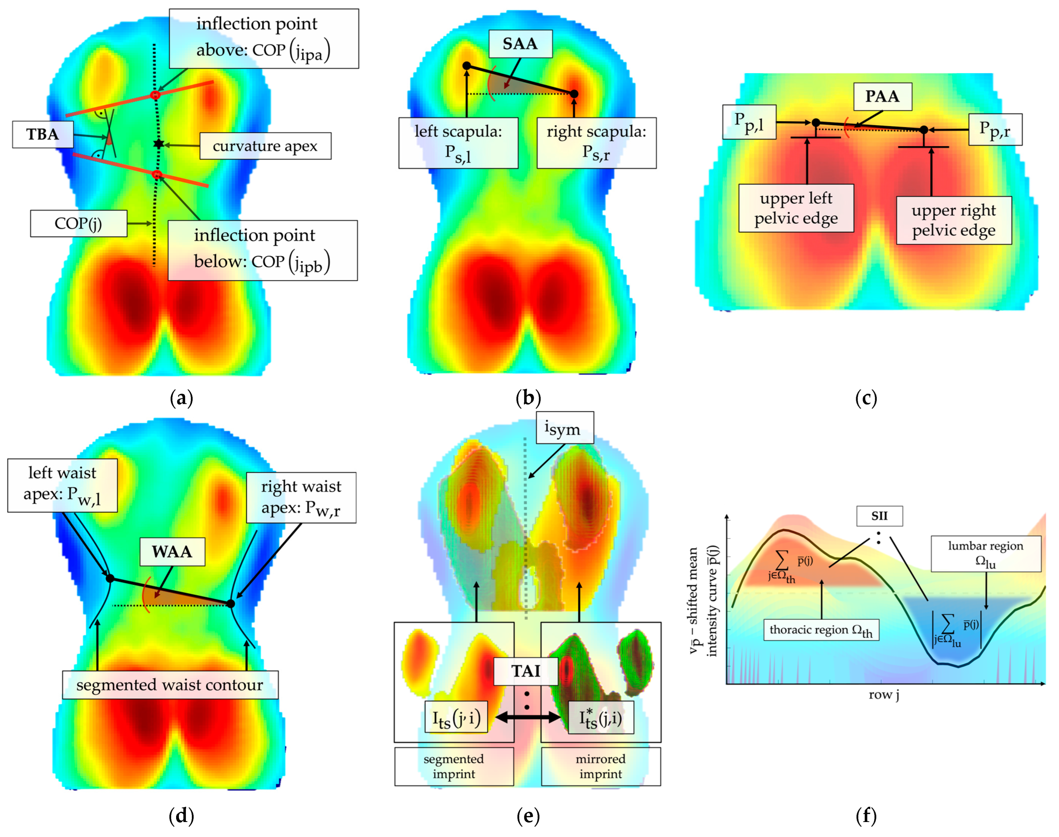 Sensors 25 02485 g003