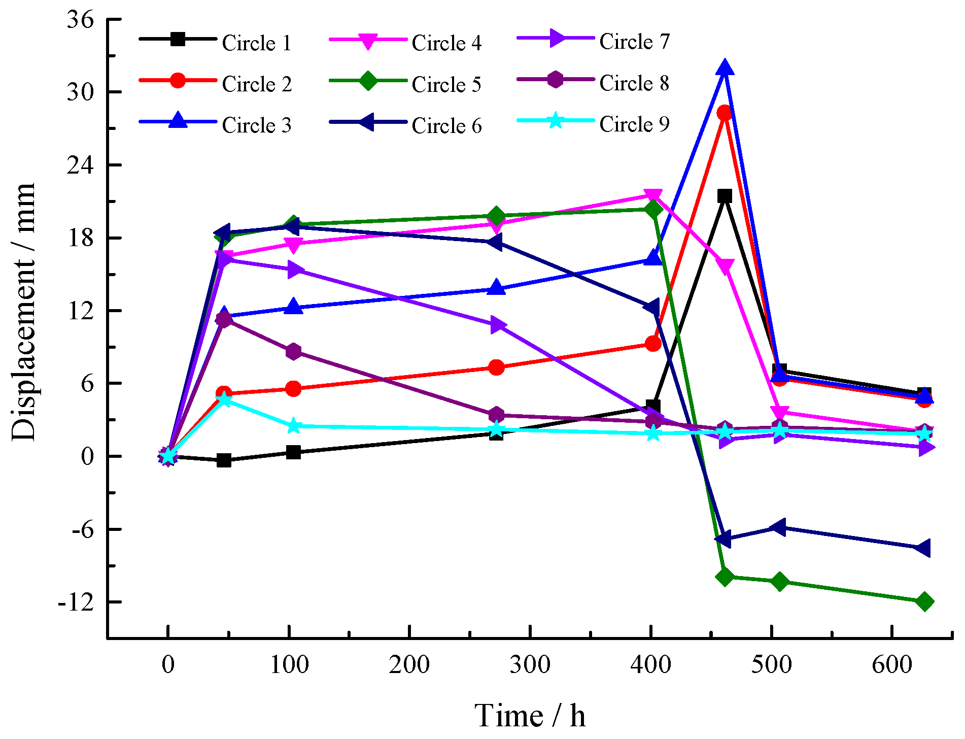Sensors 25 02498 g009