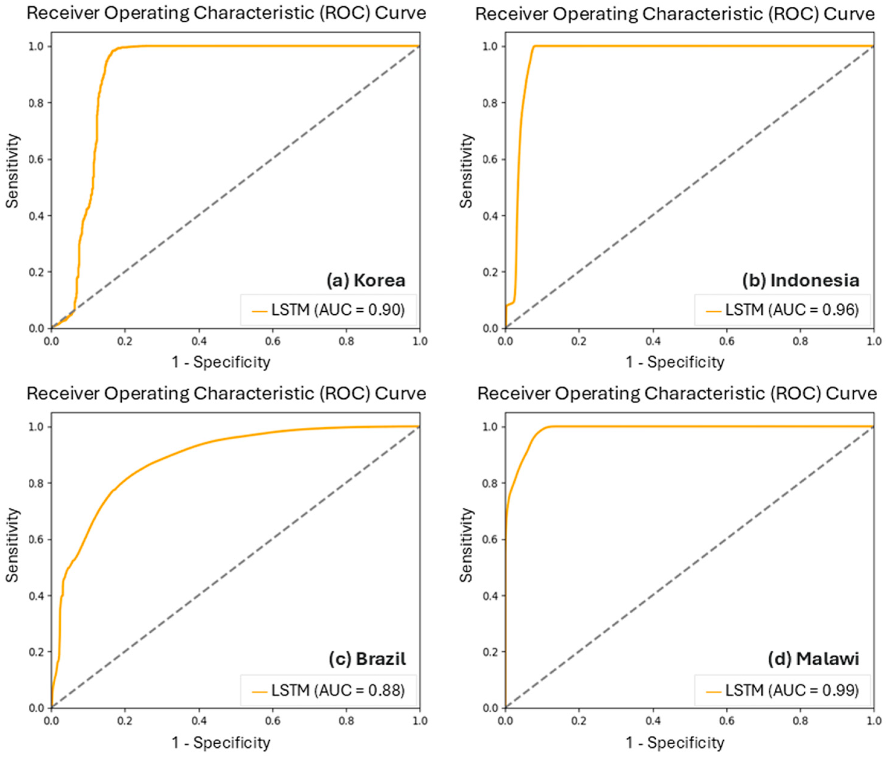 Sensors 25 02503 g006