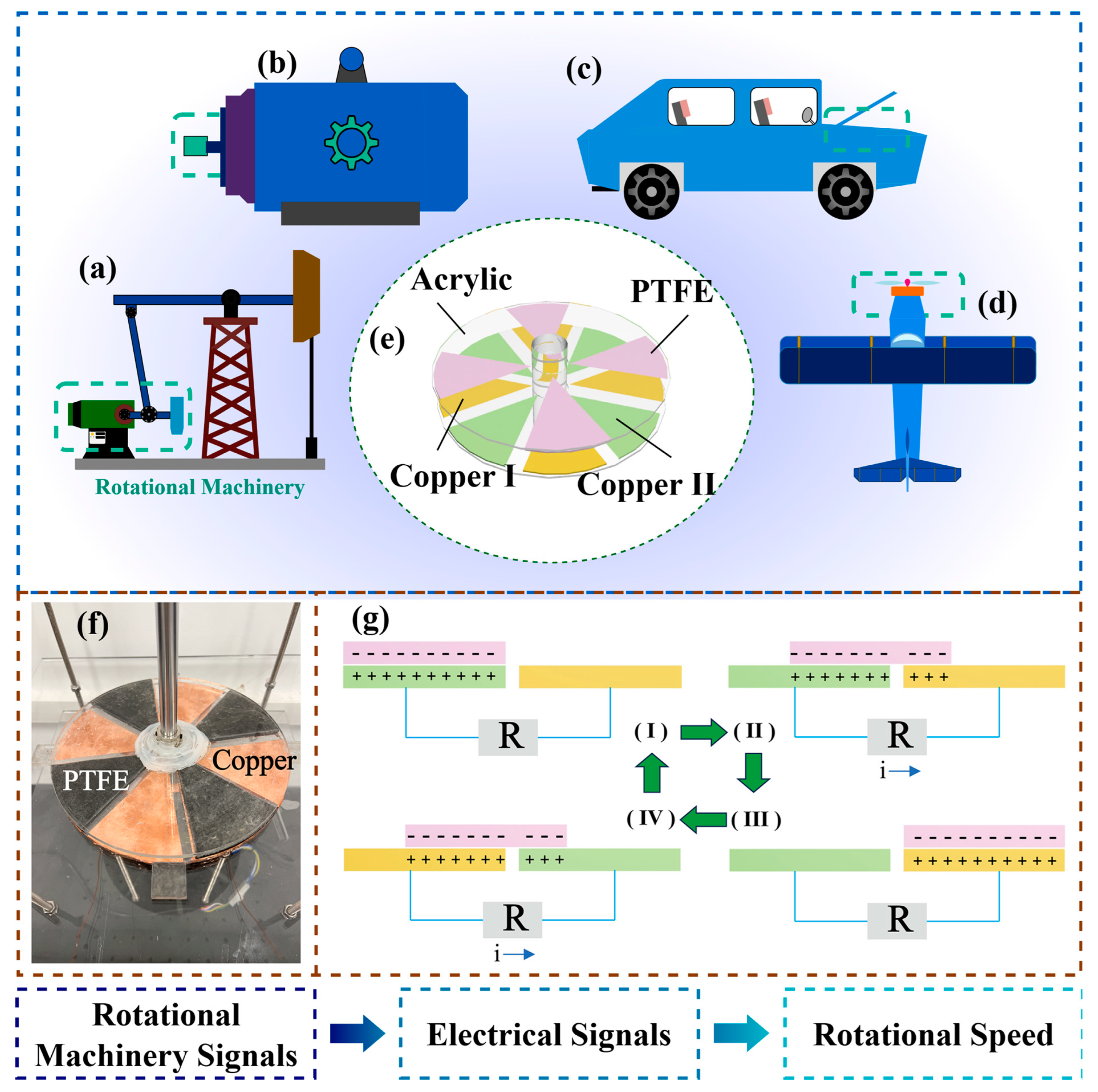 Sensors 25 02533 g001