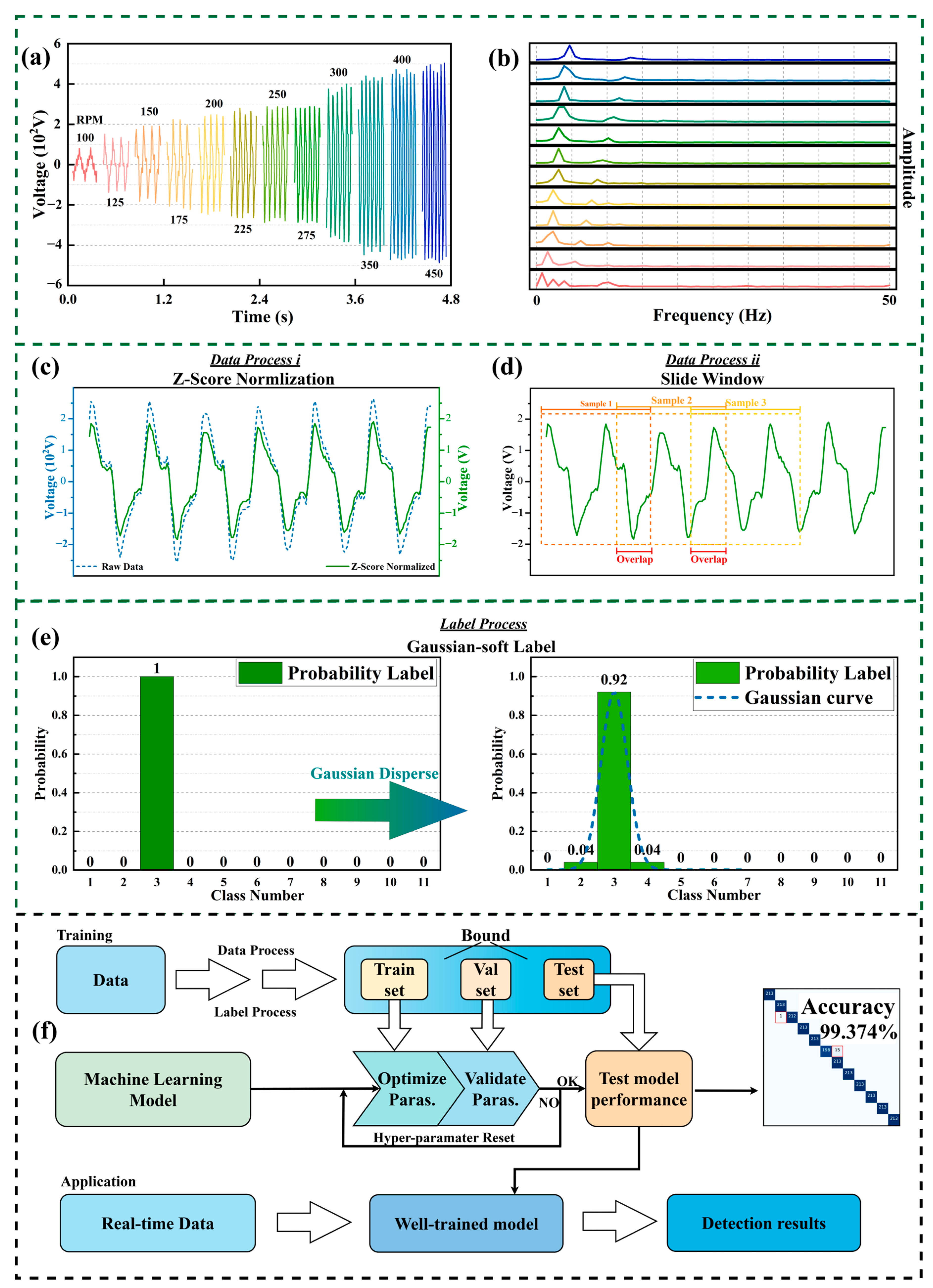Sensors 25 02533 g004