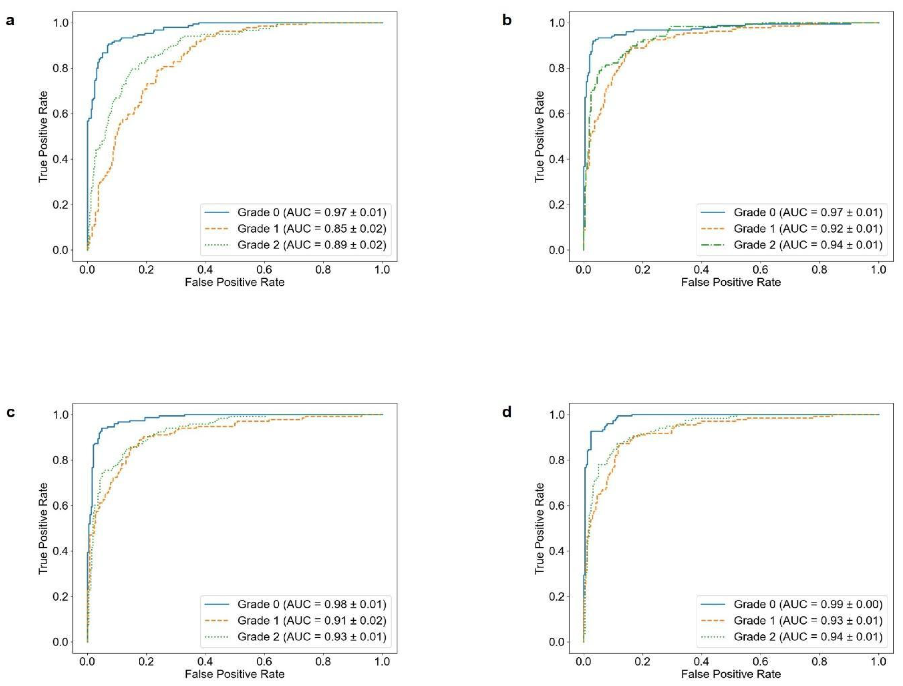 Sensors 25 02535 g006