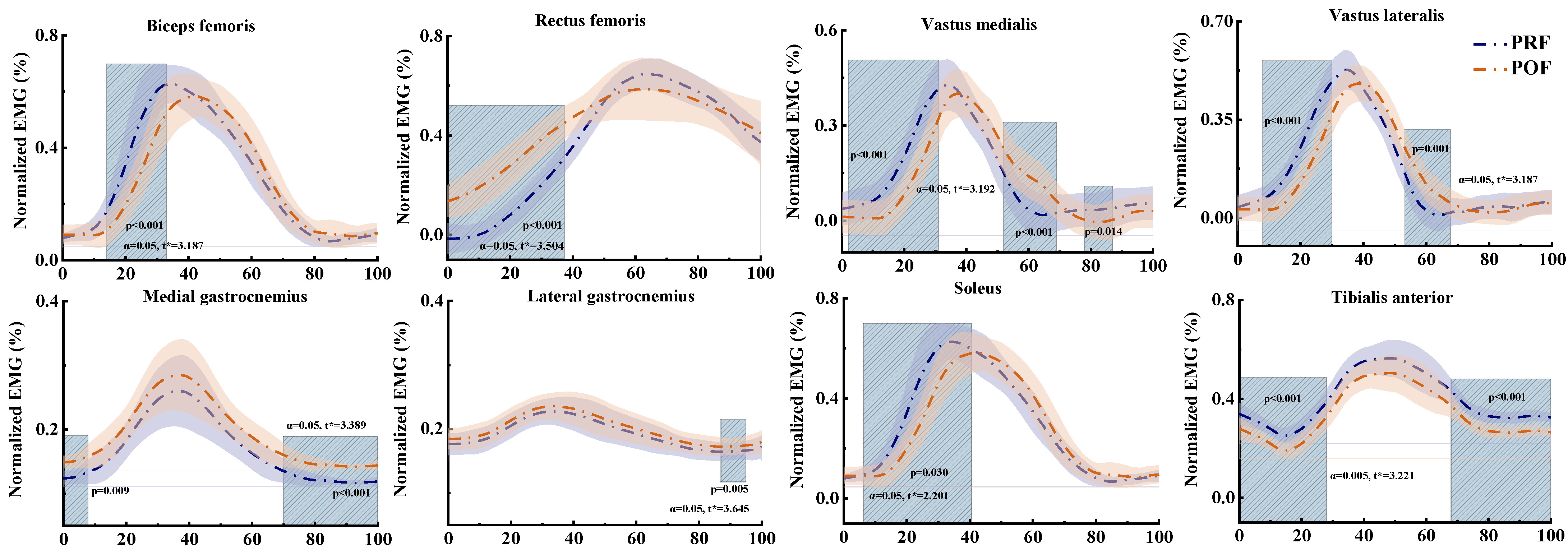 Sensors 25 02536 g005