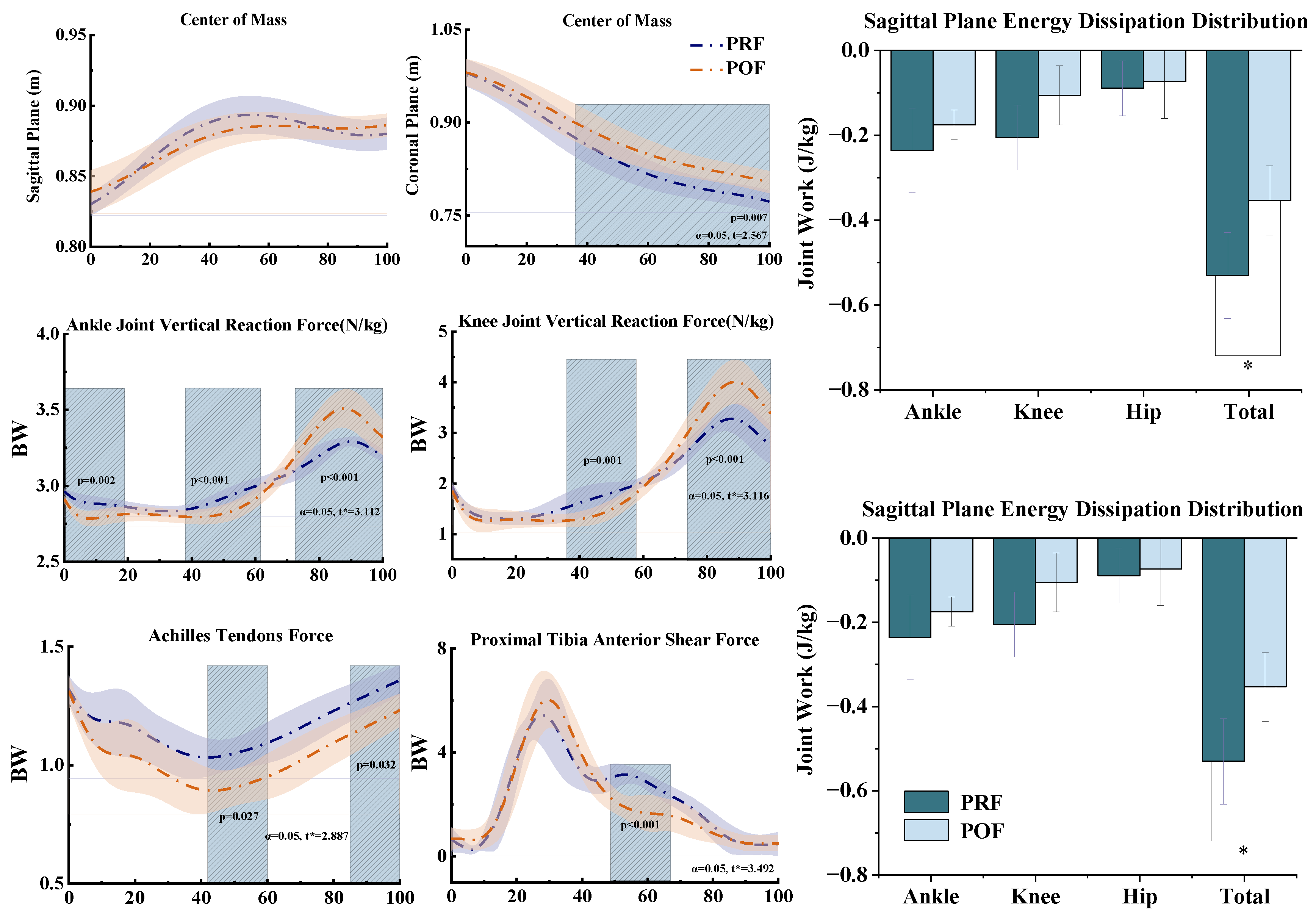 Sensors 25 02536 g006