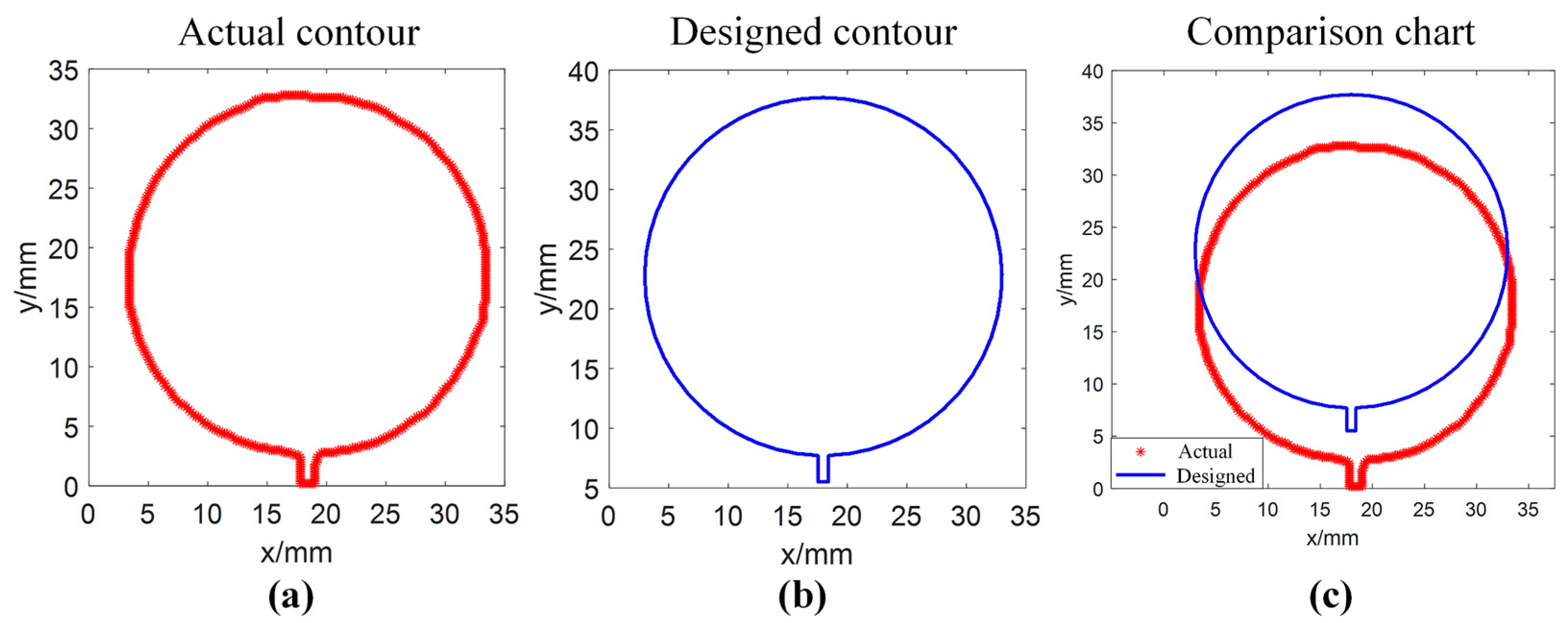 Sensors 25 02543 g013