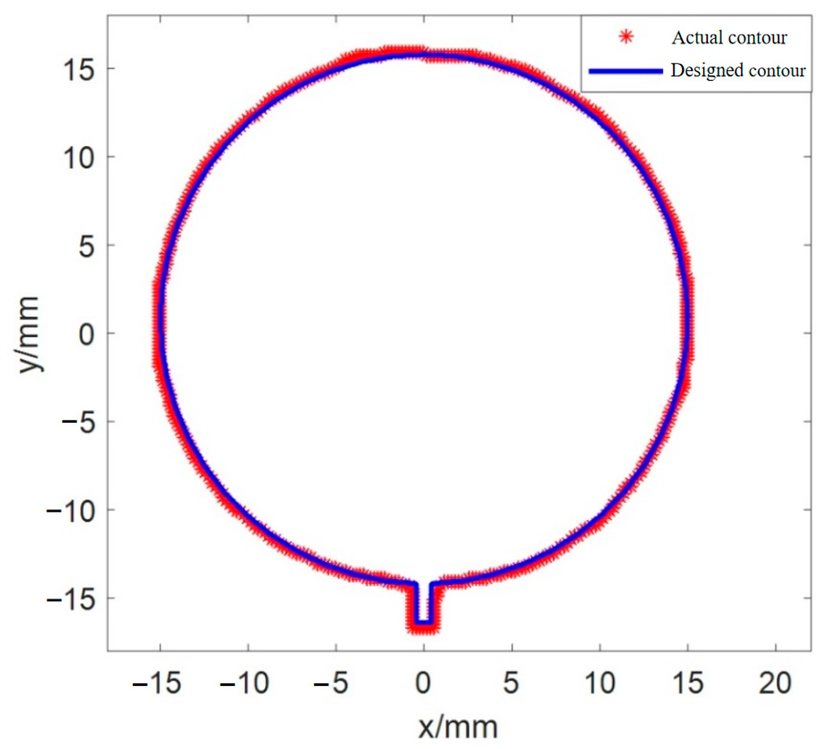 Sensors 25 02543 g014