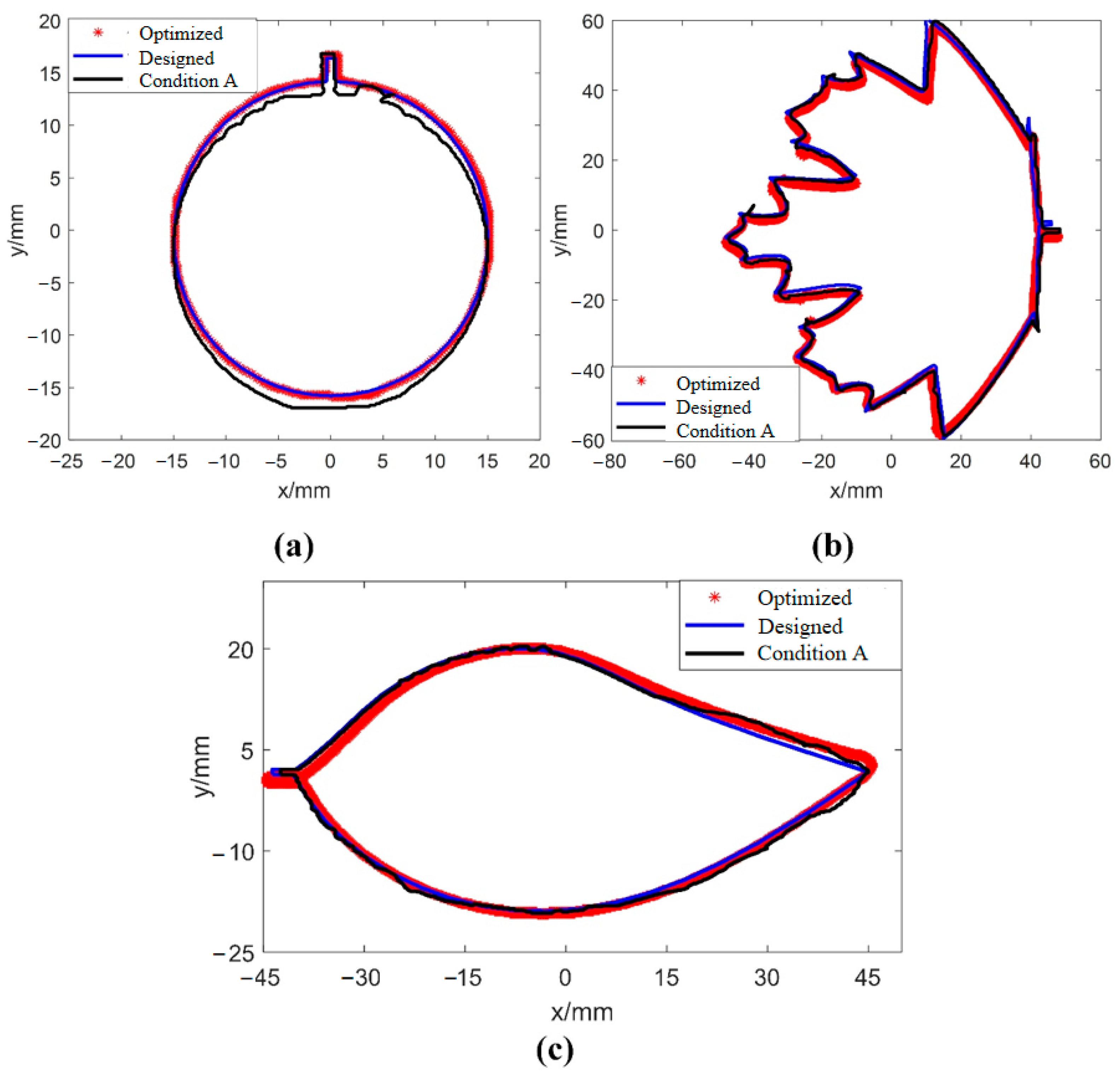 Sensors 25 02543 g015