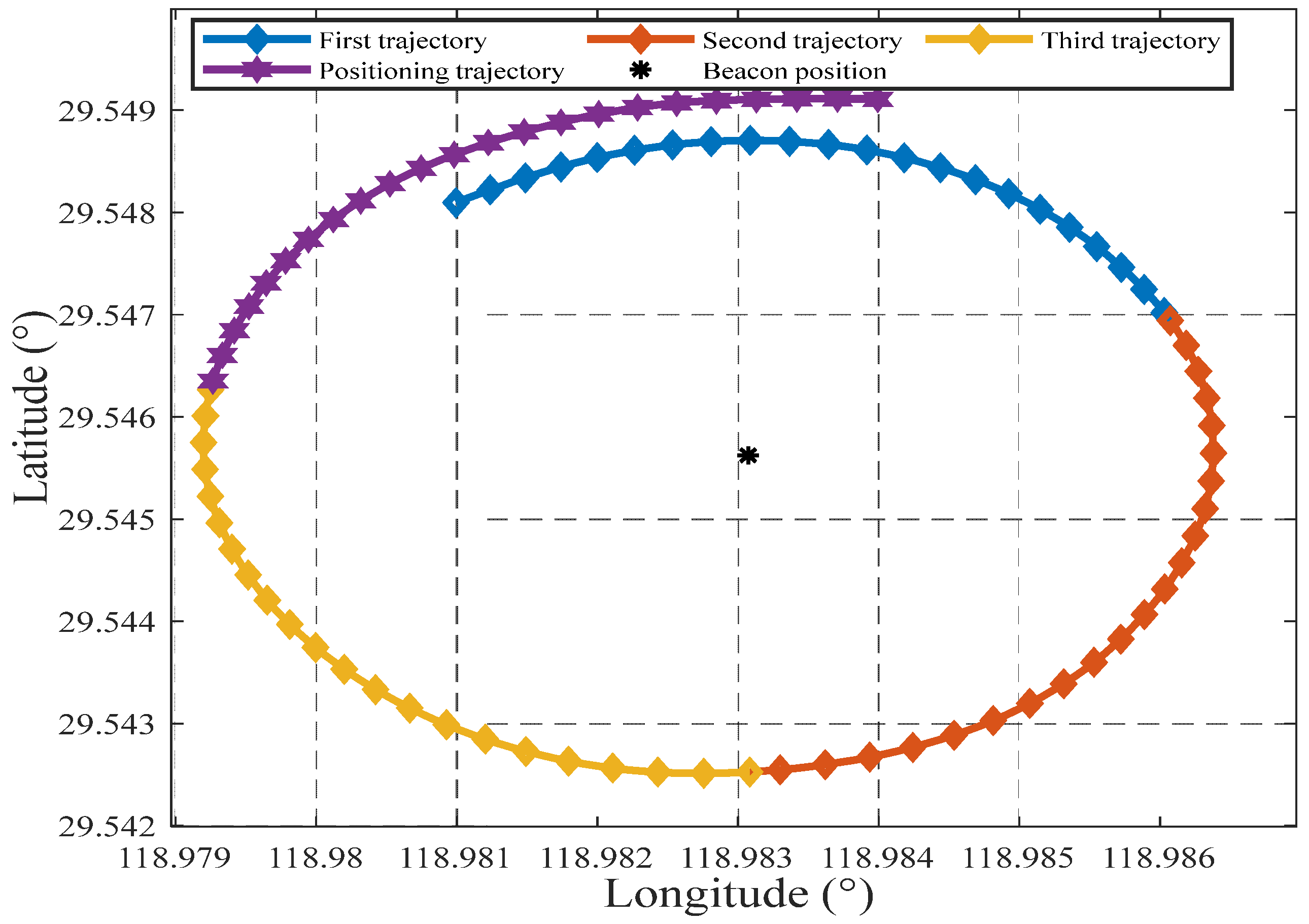 Sensors 25 02577 g010