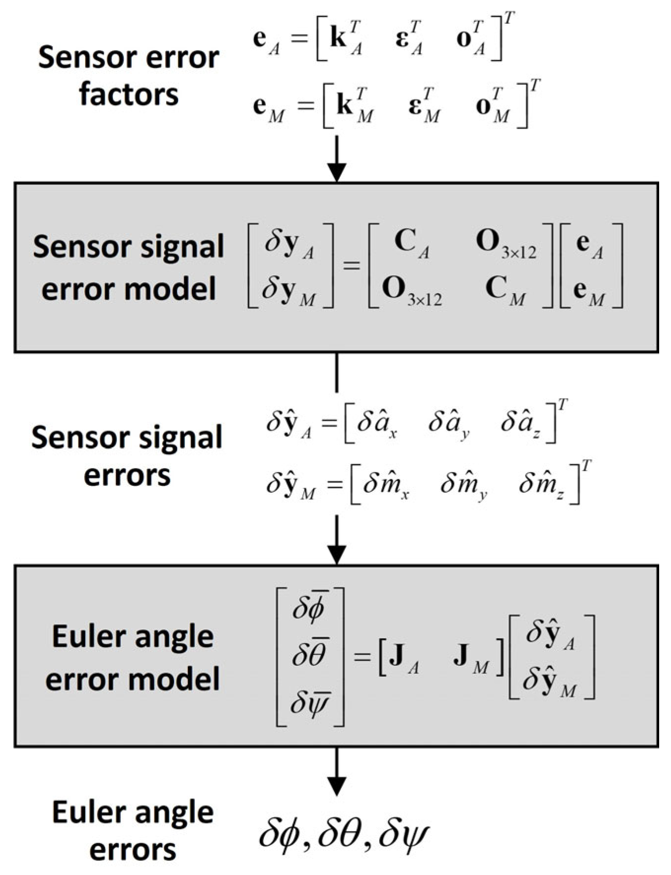 Sensors 25 02593 g003 Sensors 25 02593 g003