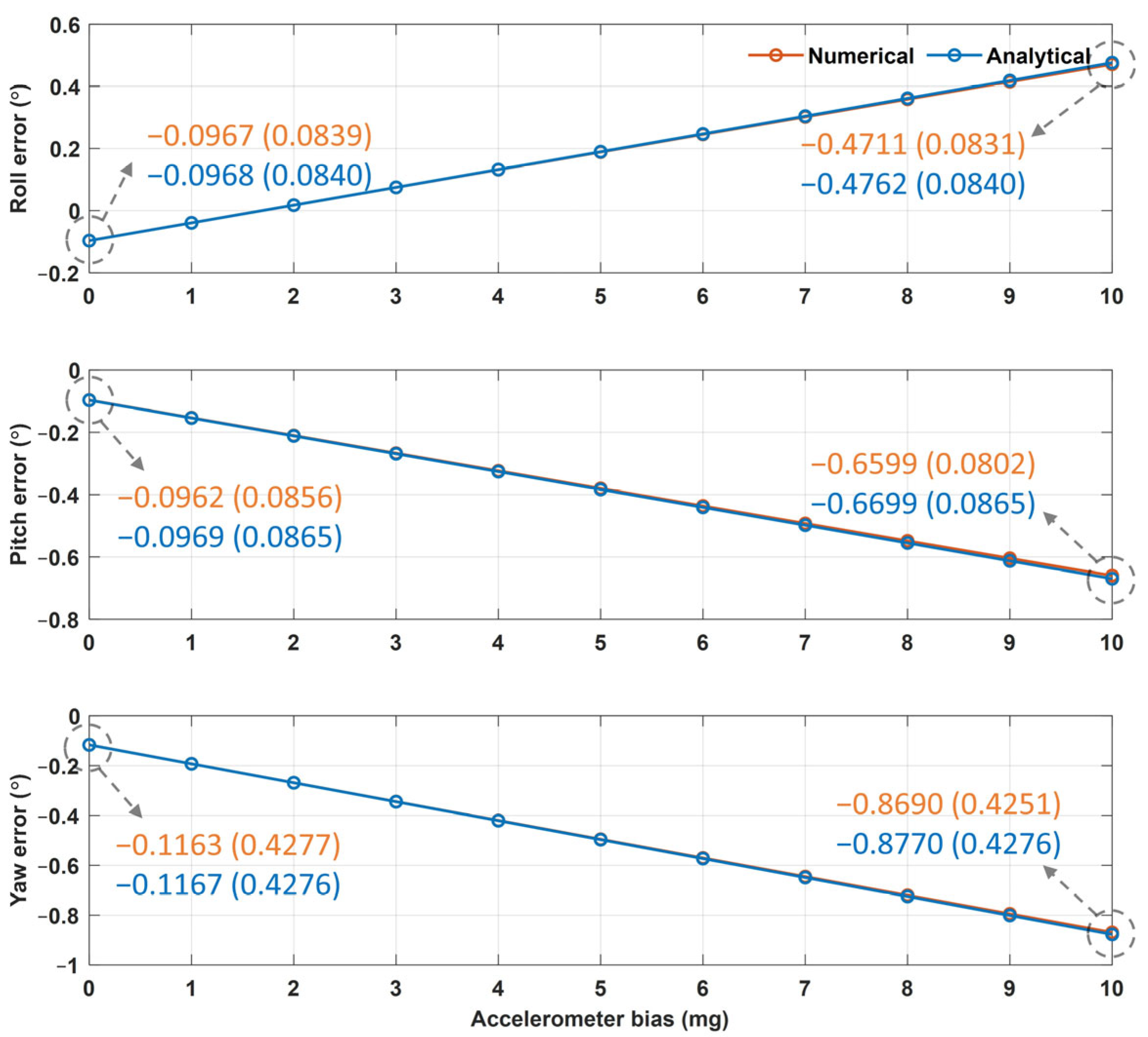 Sensors 25 02593 g006 Sensors 25 02593 g006