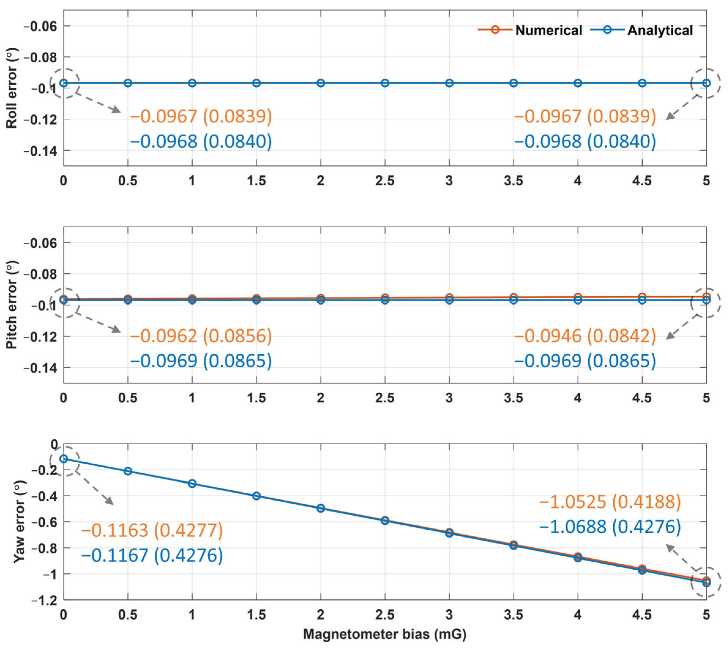 Sensors 25 02593 g007 Sensors 25 02593 g007