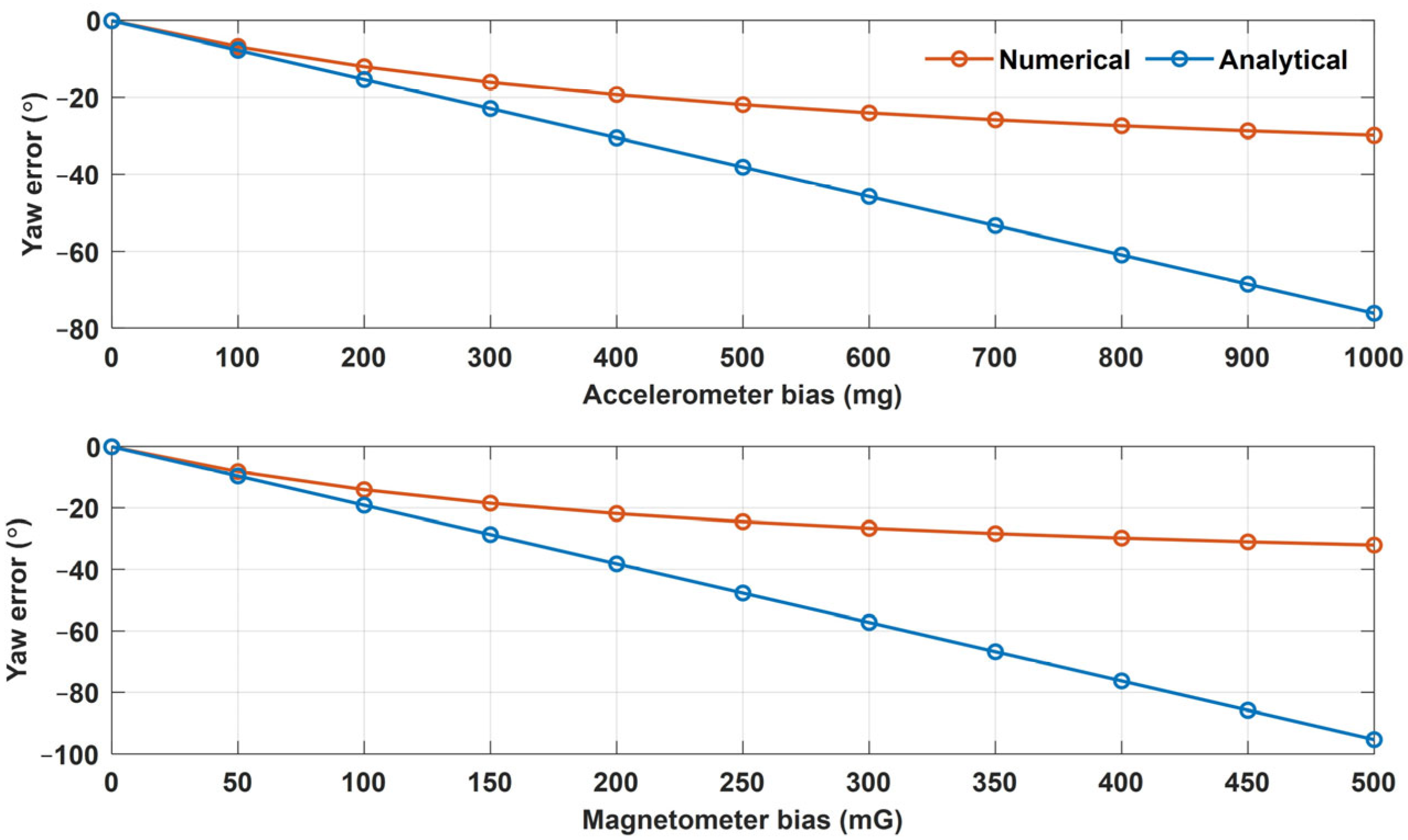 Sensors 25 02593 g008 Sensors 25 02593 g008