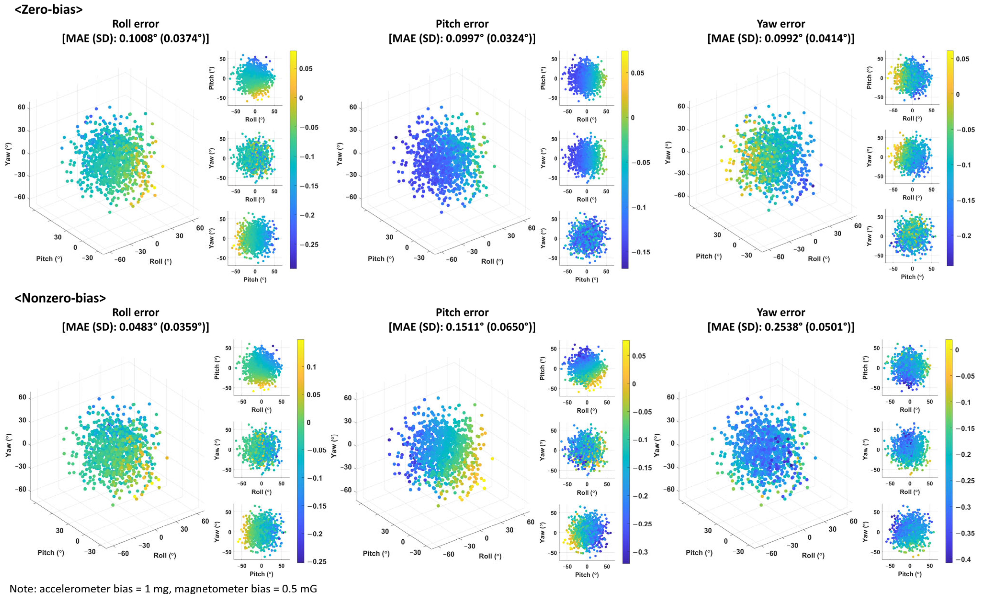 Sensors 25 02593 g009 Sensors 25 02593 g009