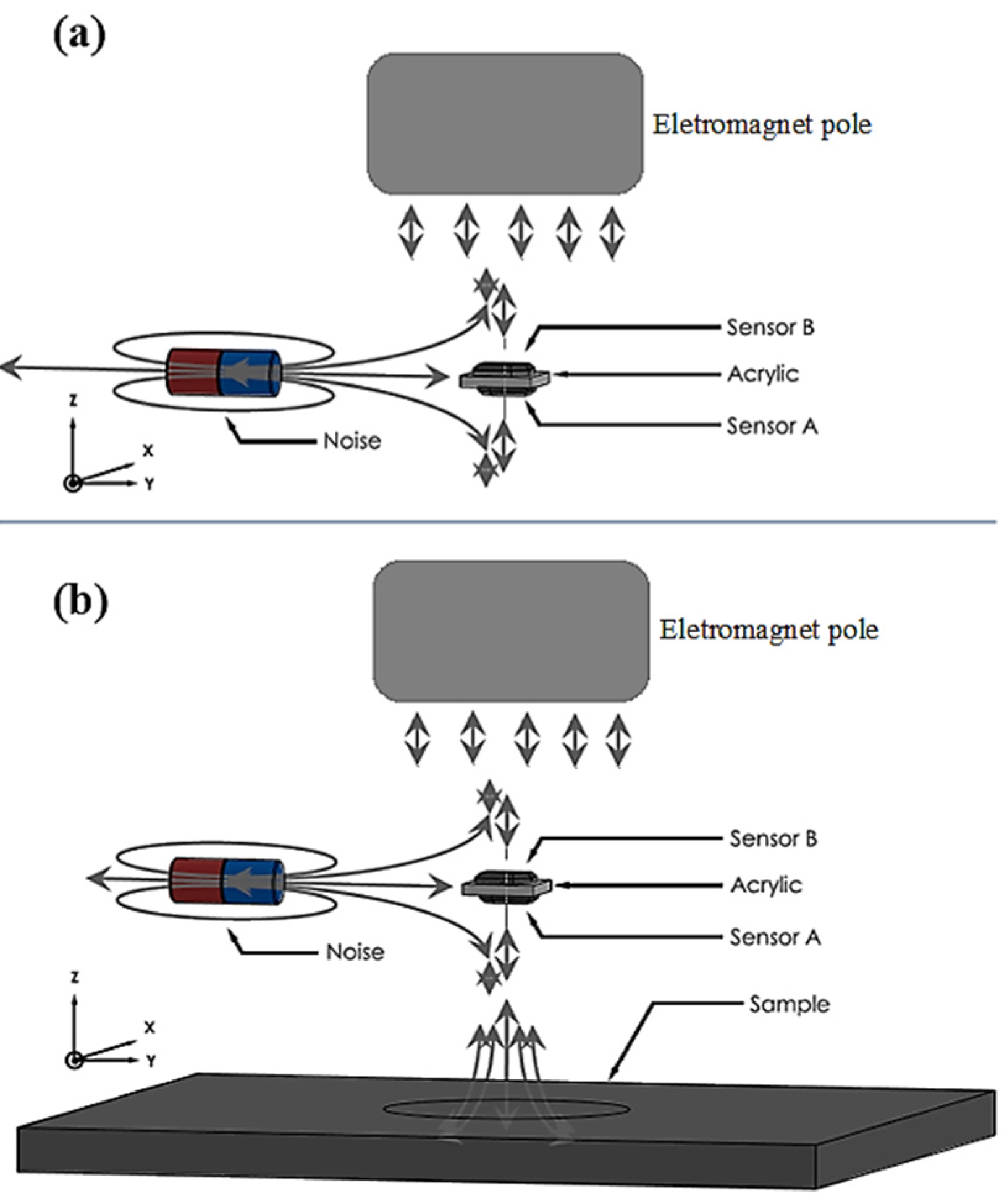 Sensors 25 02594 g002