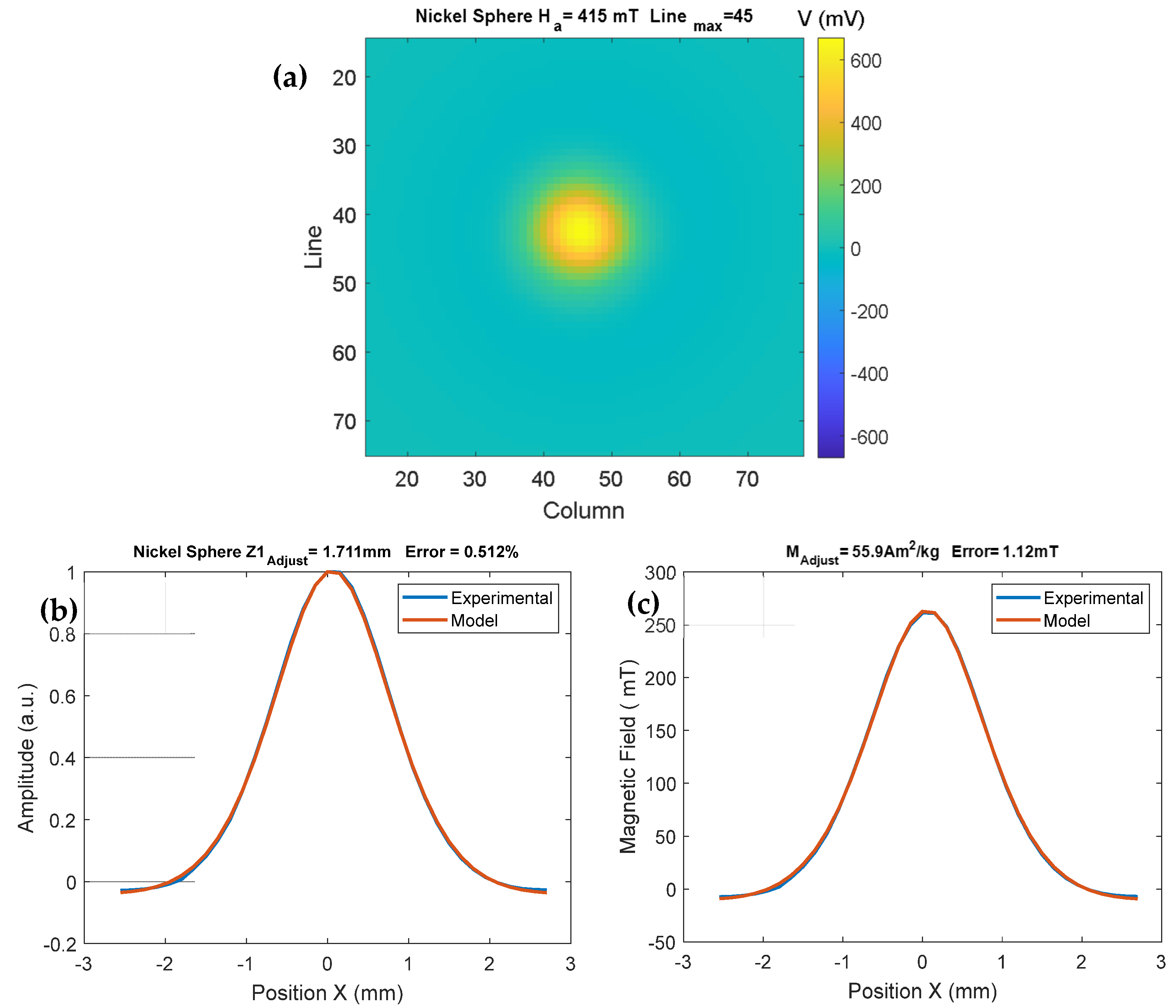 Sensors 25 02594 g003