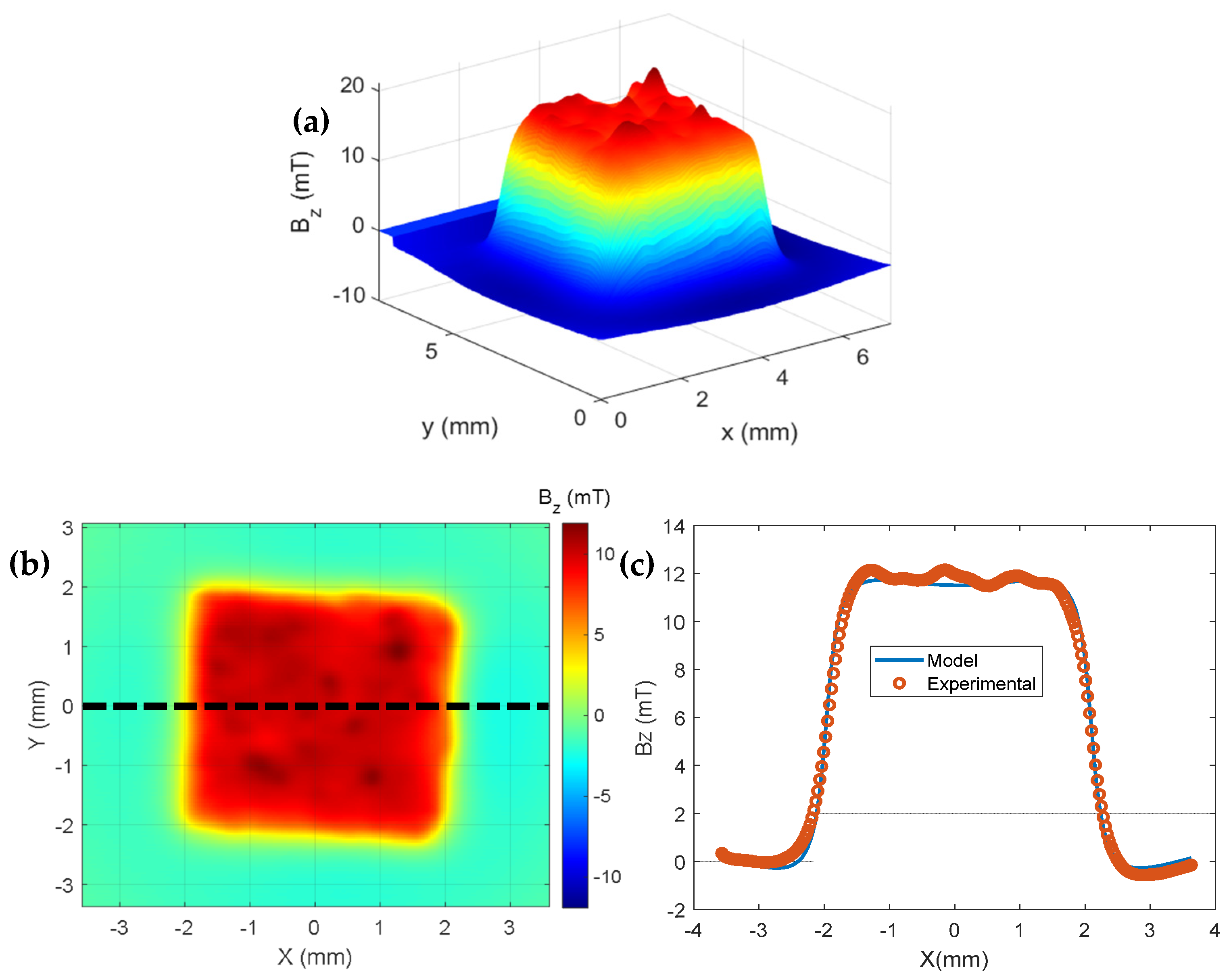 Sensors 25 02594 g008