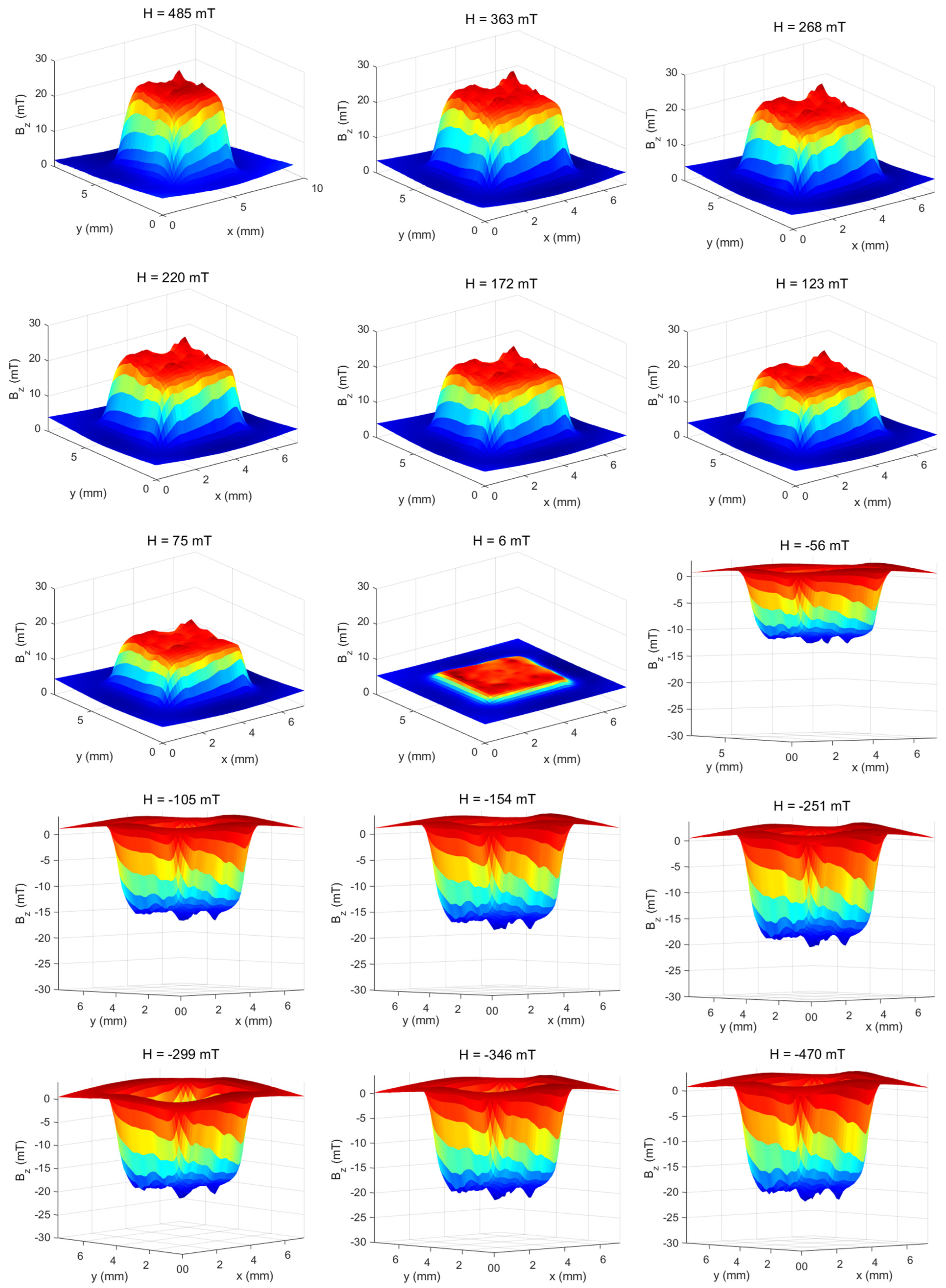 Sensors 25 02594 g009