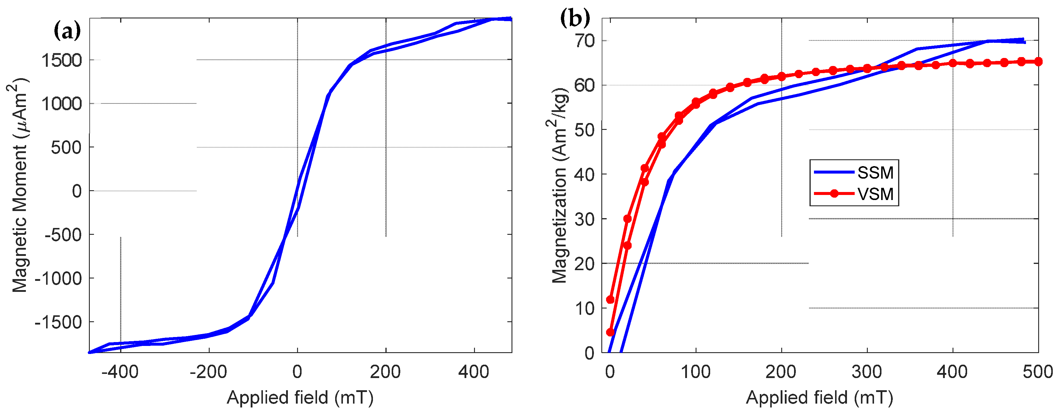 Sensors 25 02594 g010