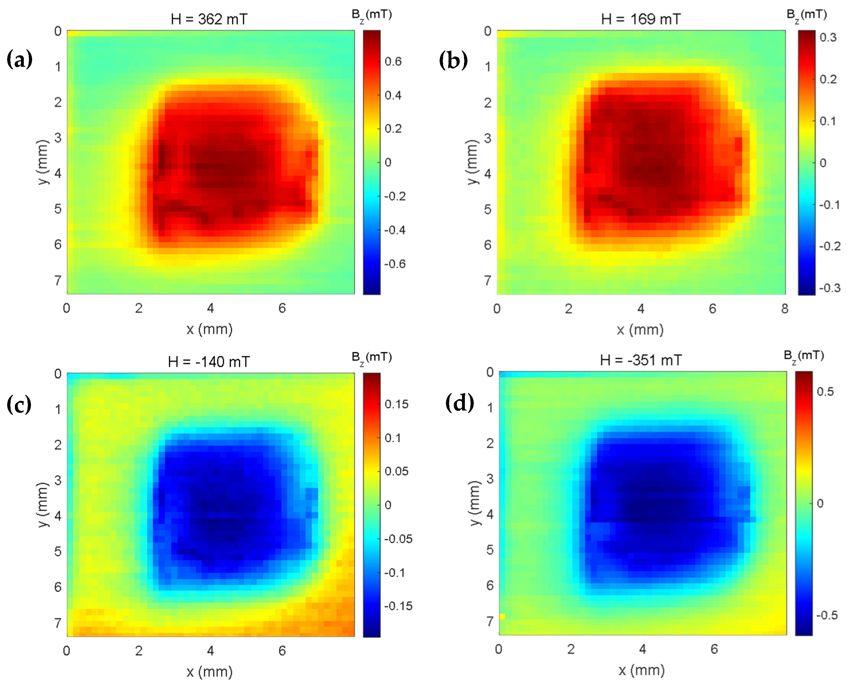 Sensors 25 02594 g011