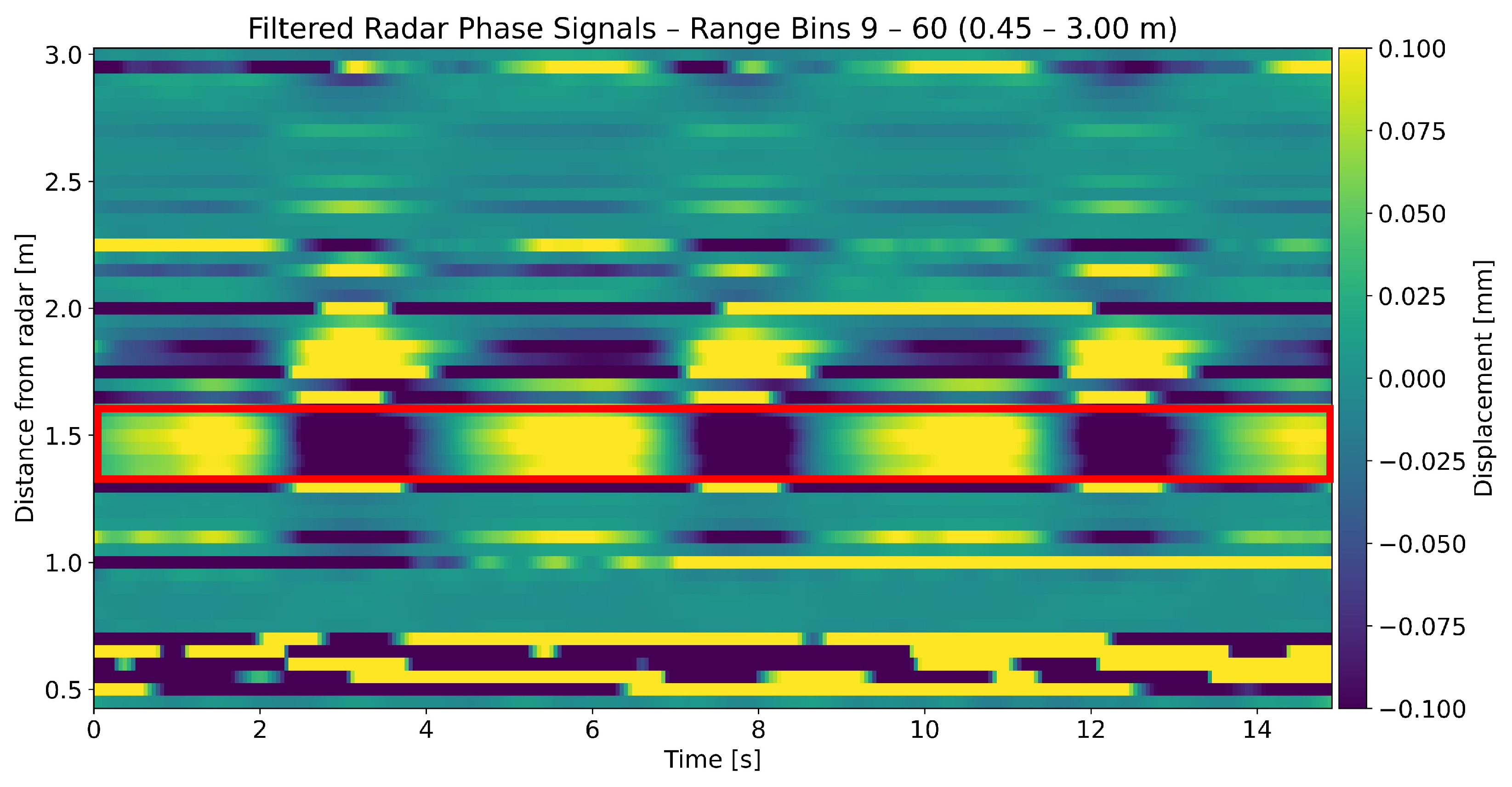 Sensors 25 02596 g002