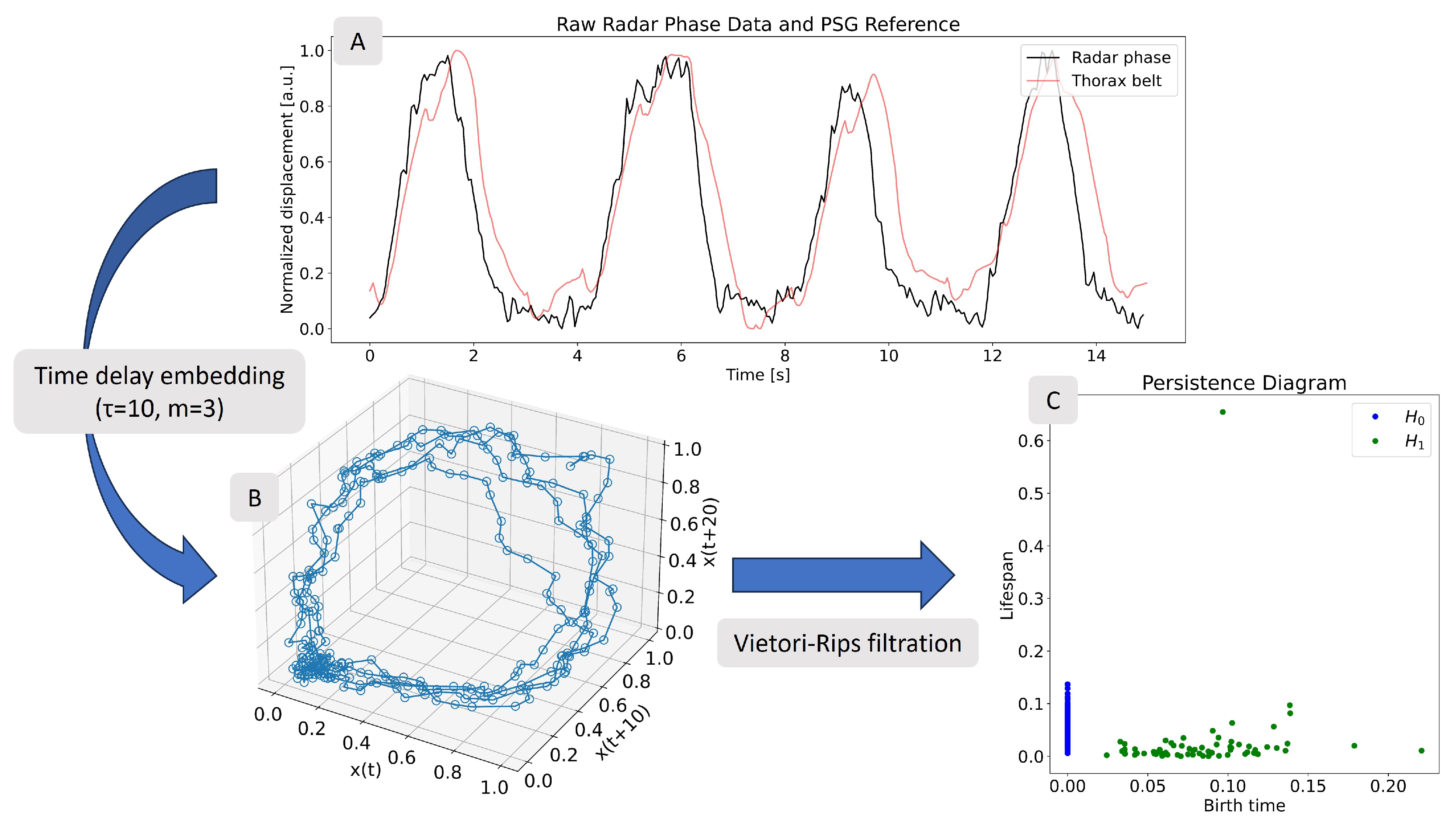 Sensors 25 02596 g003