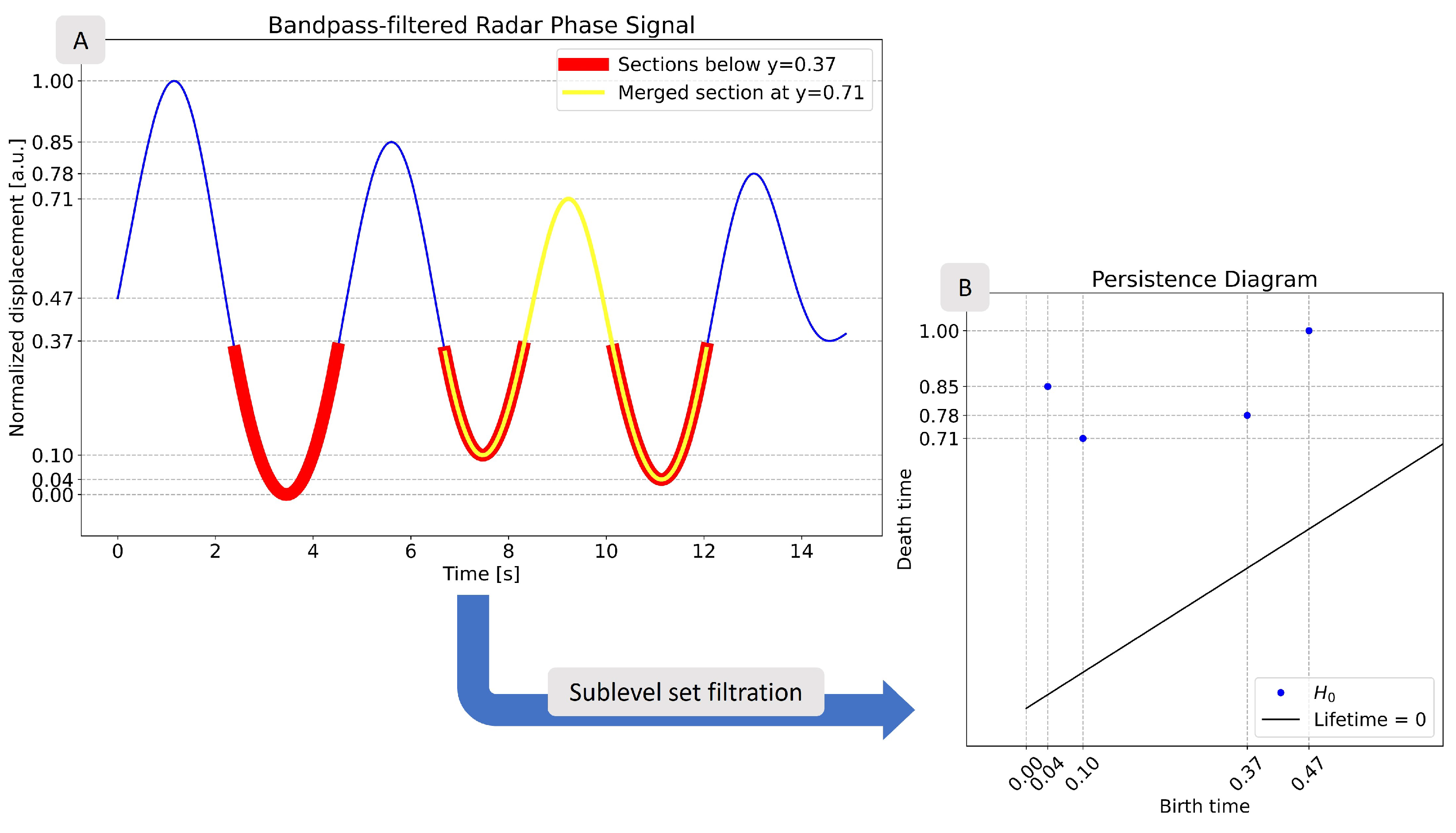Sensors 25 02596 g004