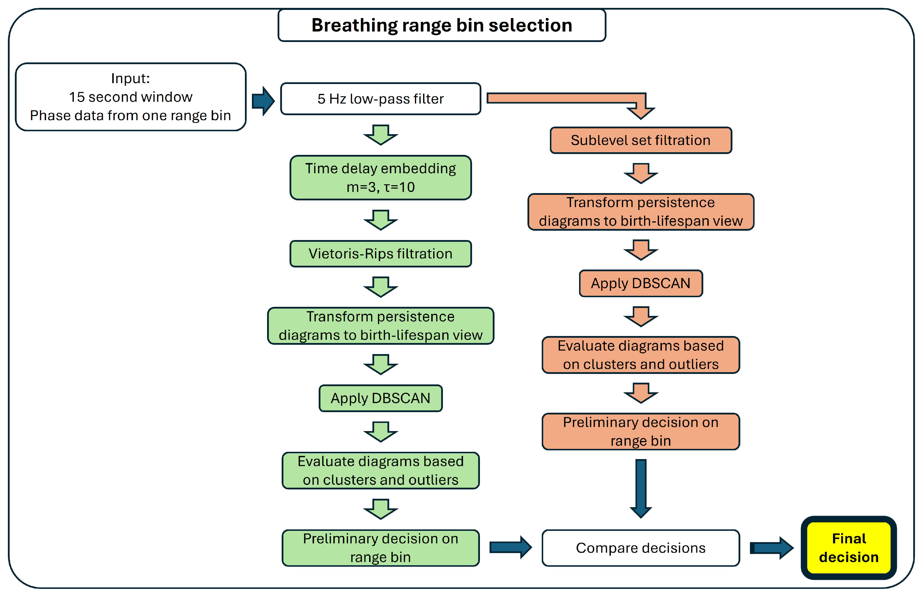 Sensors 25 02596 g005