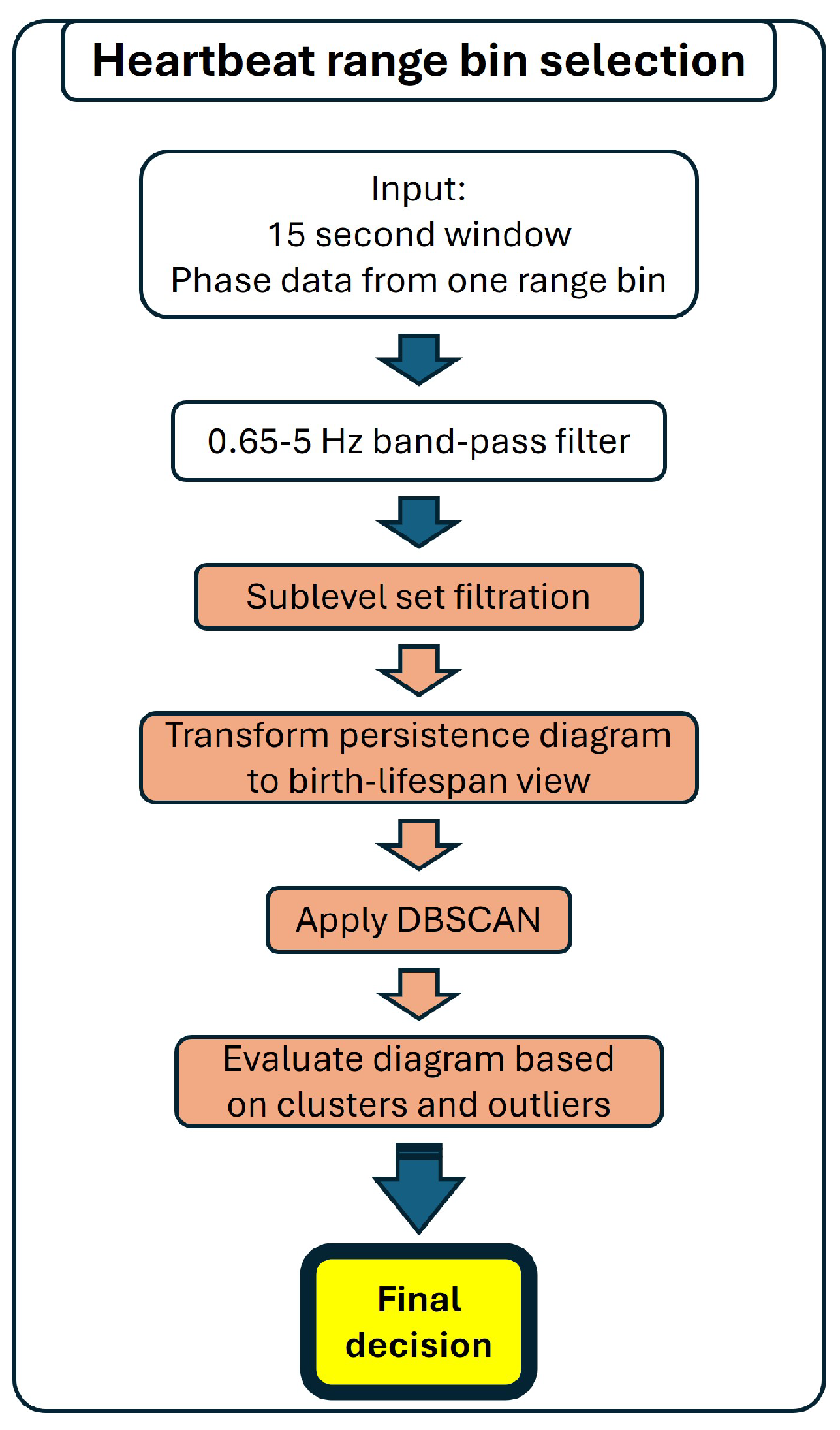 Sensors 25 02596 g006