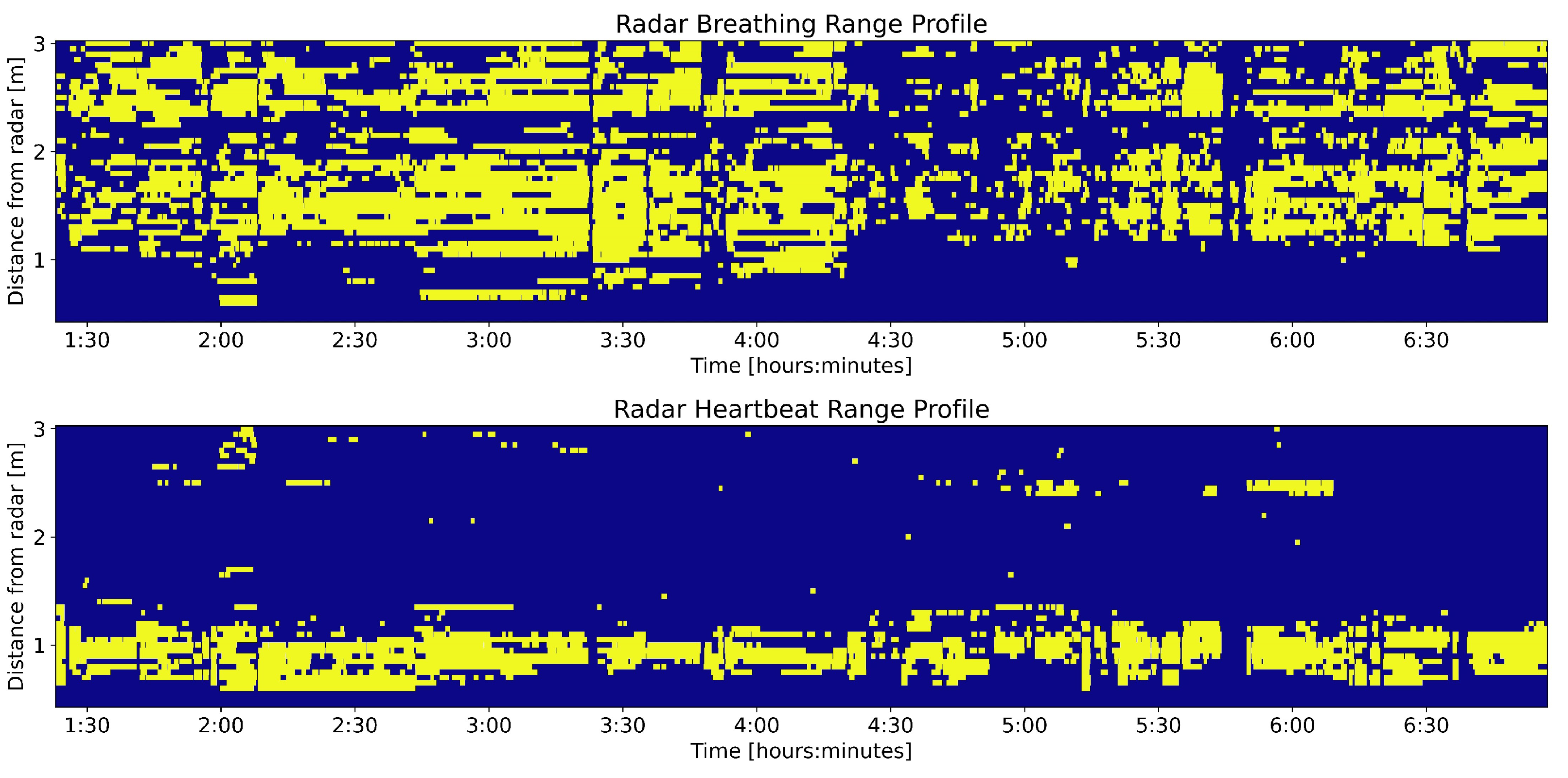 Sensors 25 02596 g007