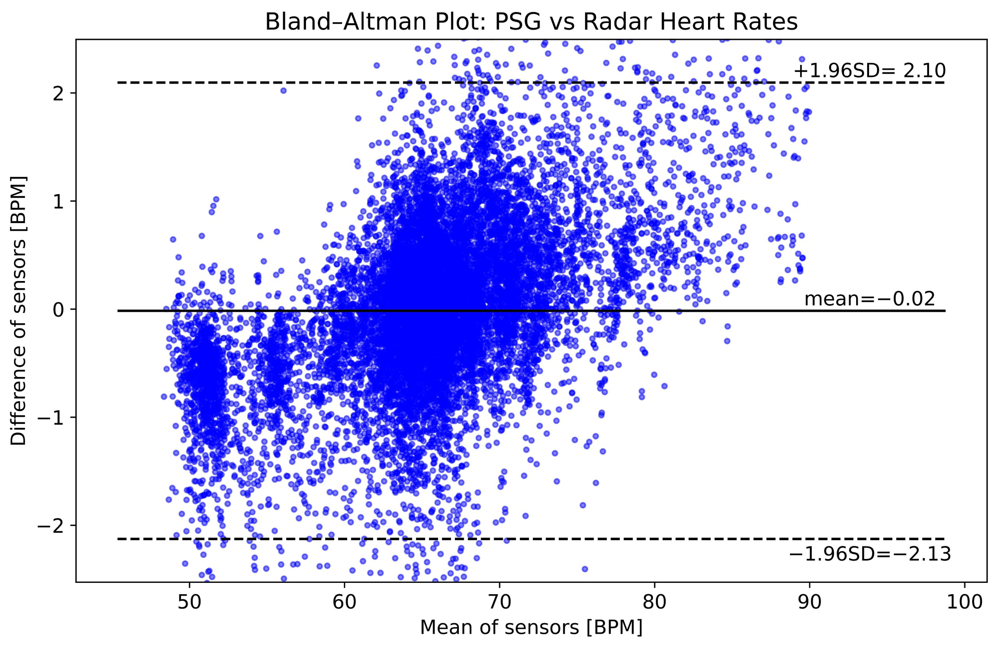 Sensors 25 02596 g011