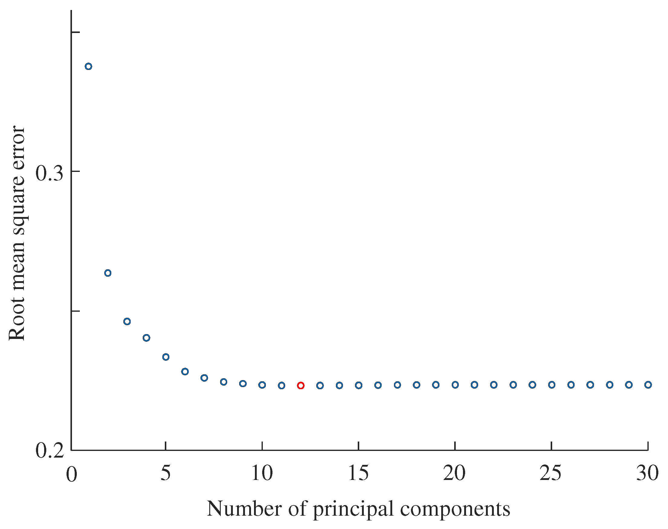 Sensors 25 02598 g008 Sensors 25 02598 g008