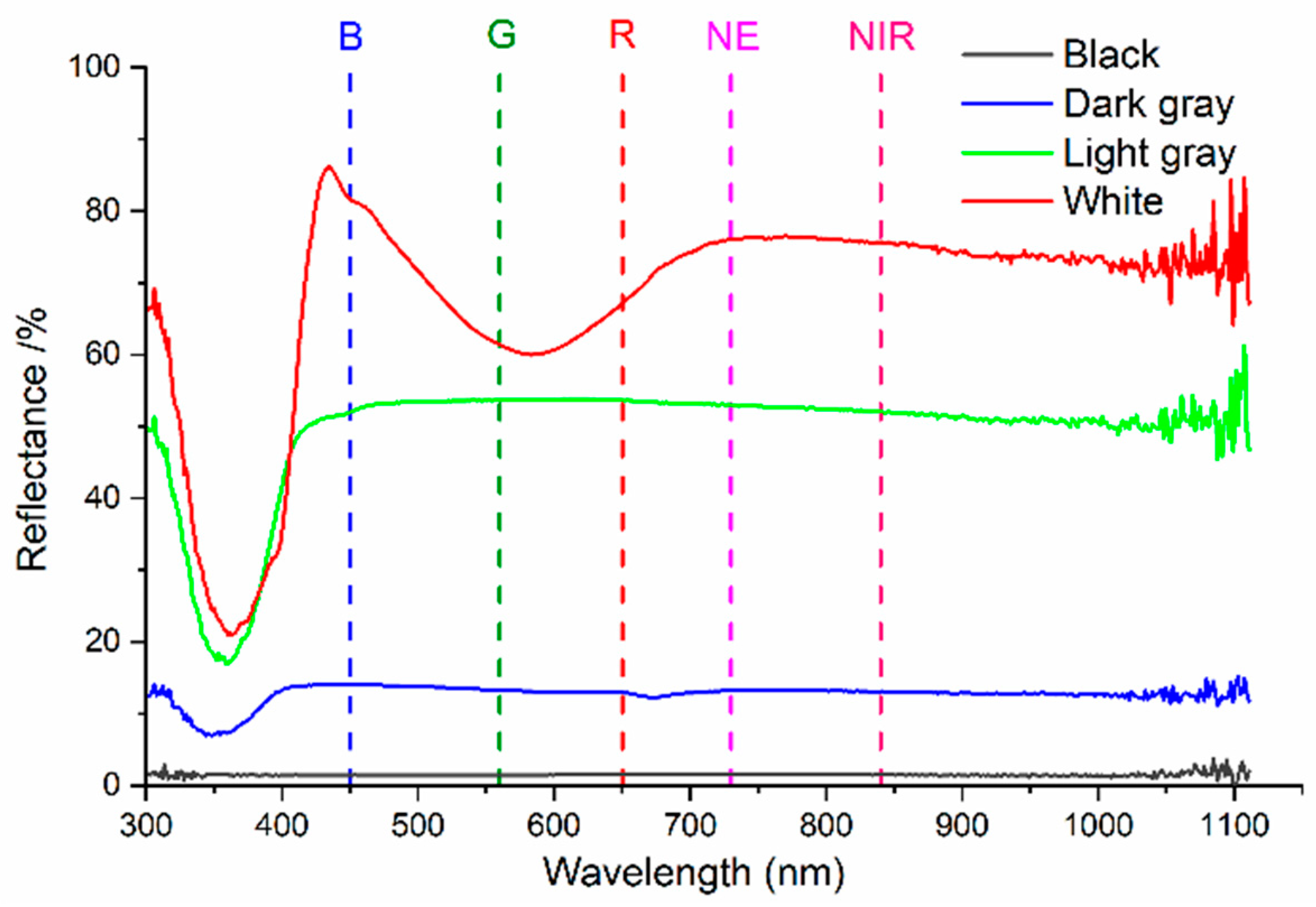 Sensors 25 02604 g005