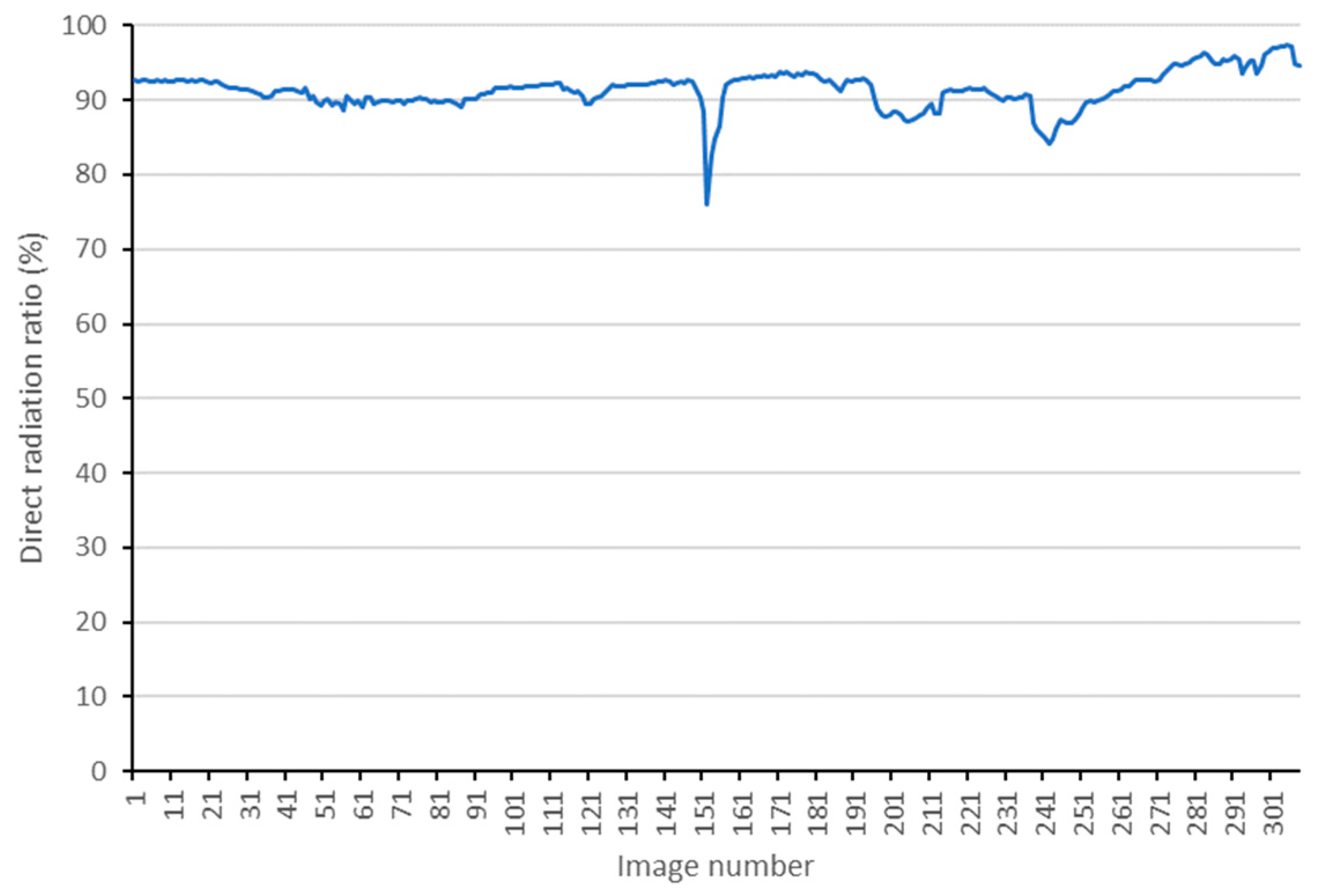 Sensors 25 02604 g007