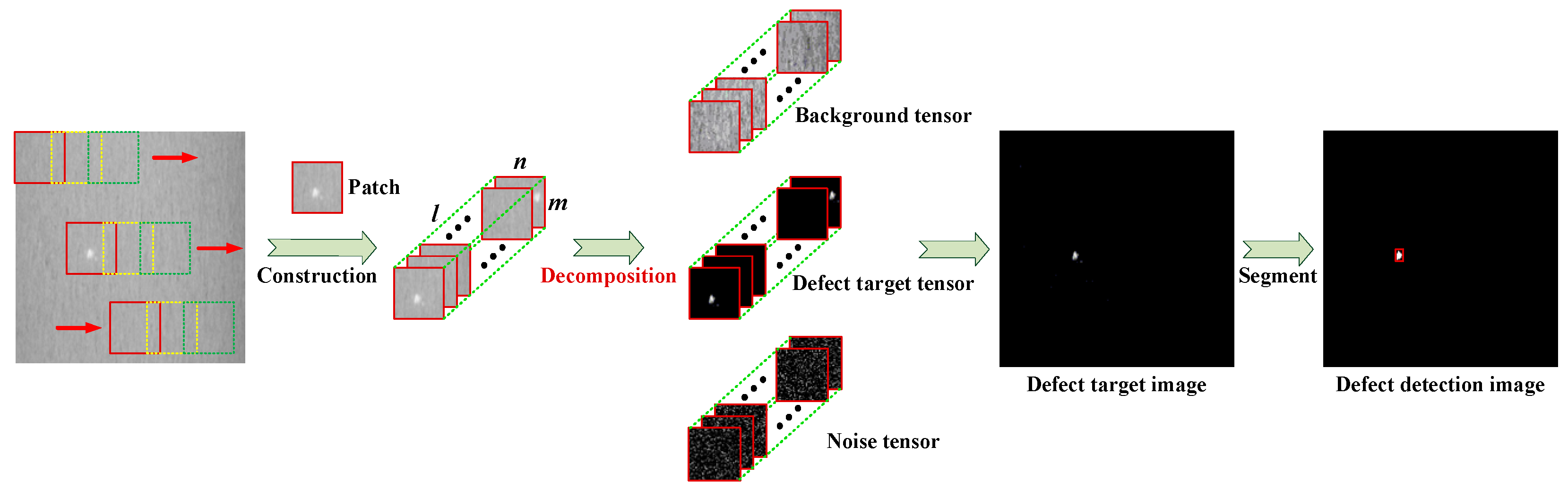 Sensors 25 02606 g002