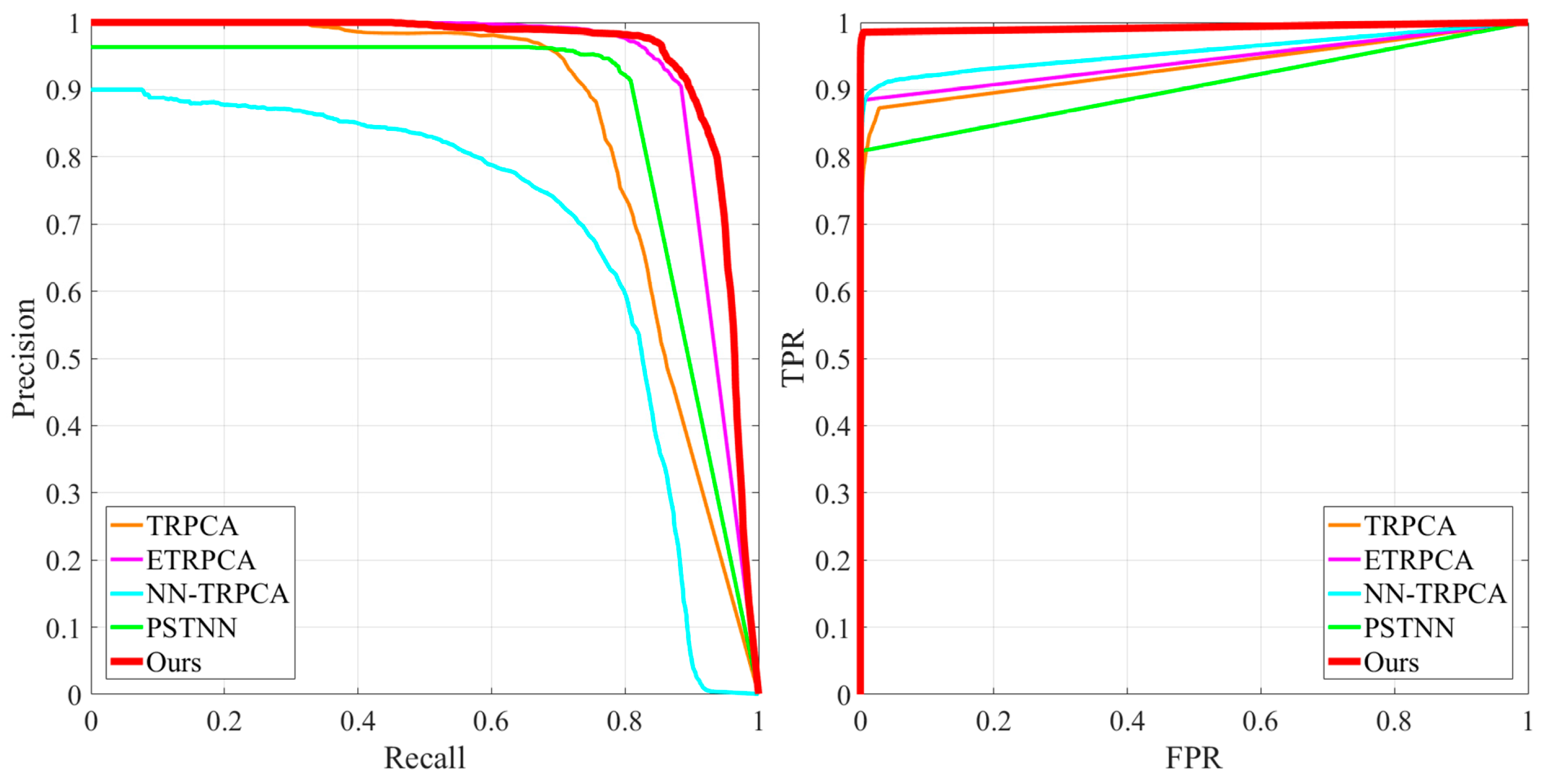 Sensors 25 02606 g009