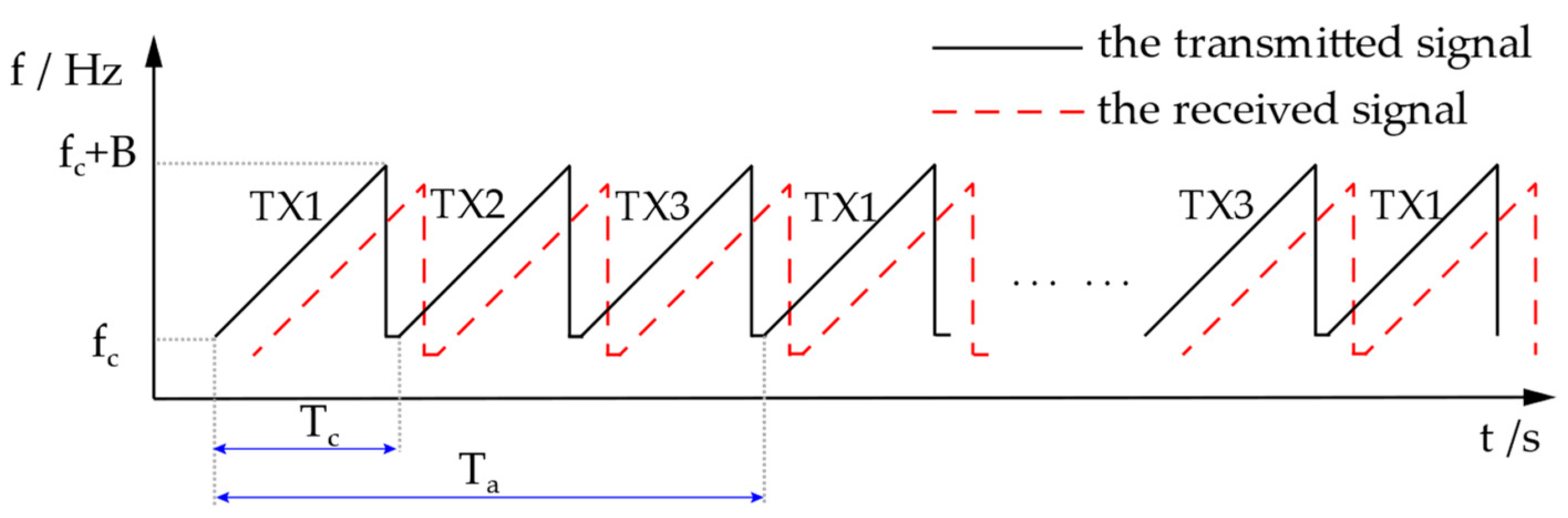 Sensors 25 02609 g001