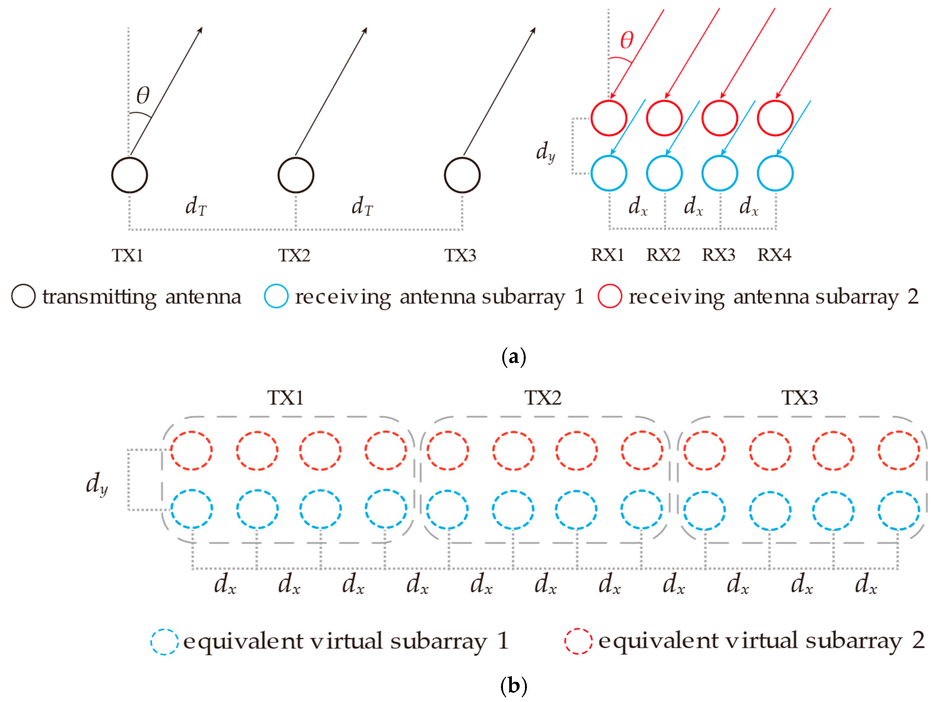 Sensors 25 02609 g002