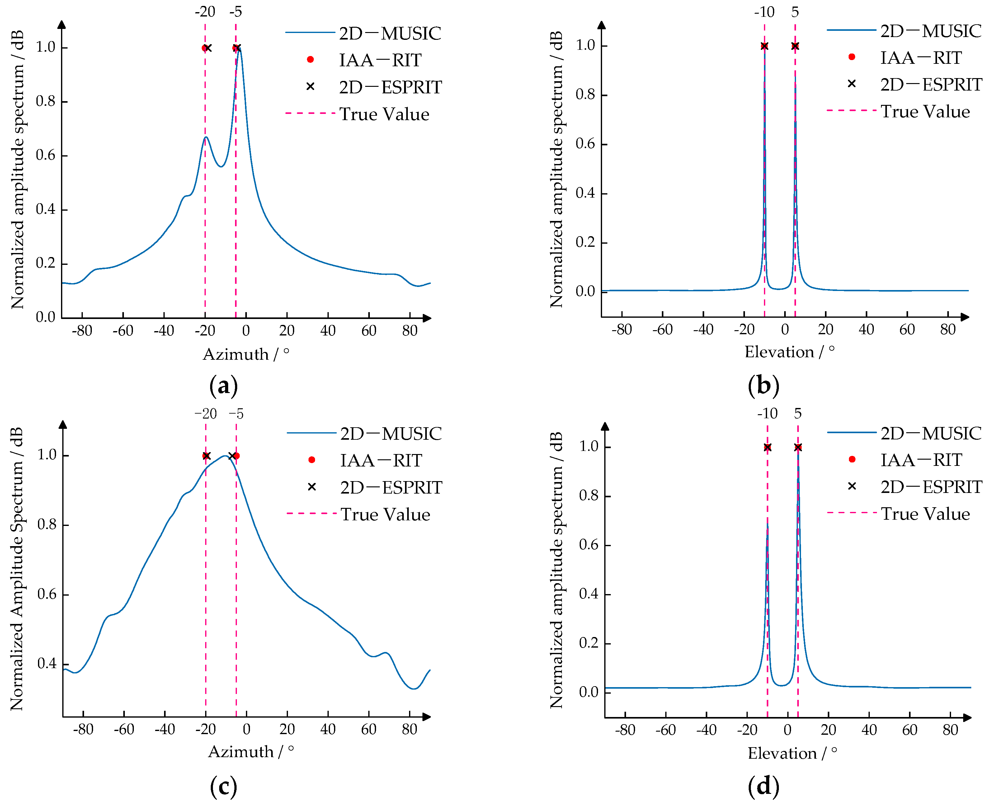 Sensors 25 02609 g004