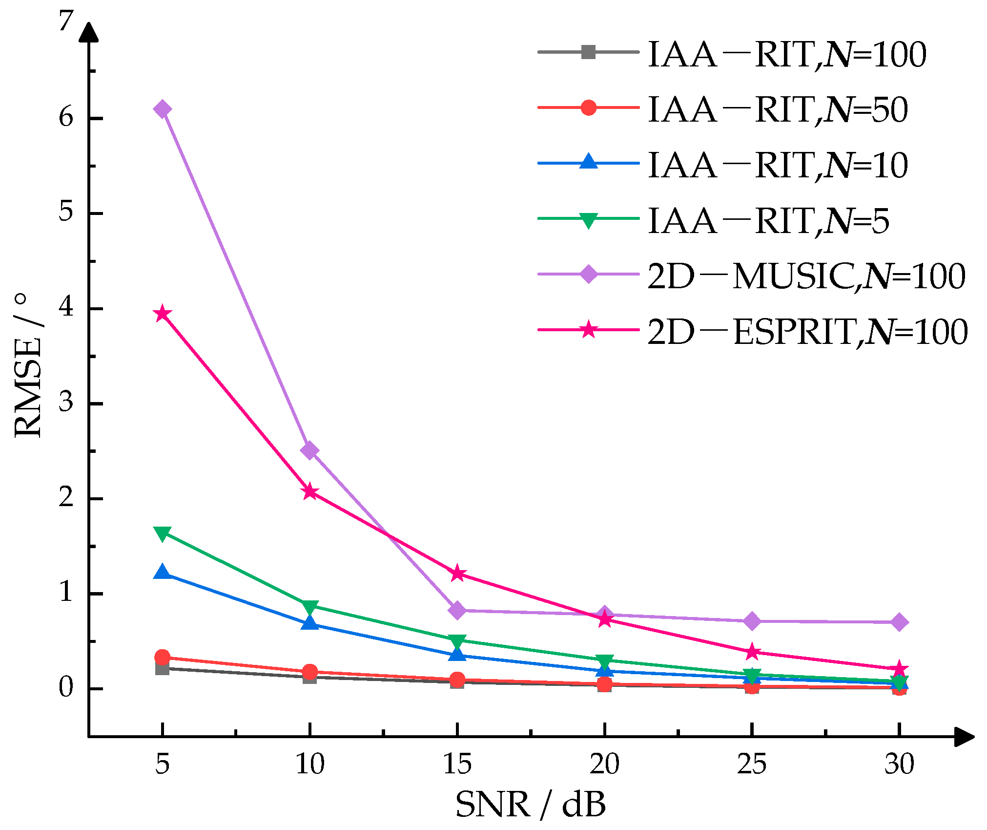 Sensors 25 02609 g005