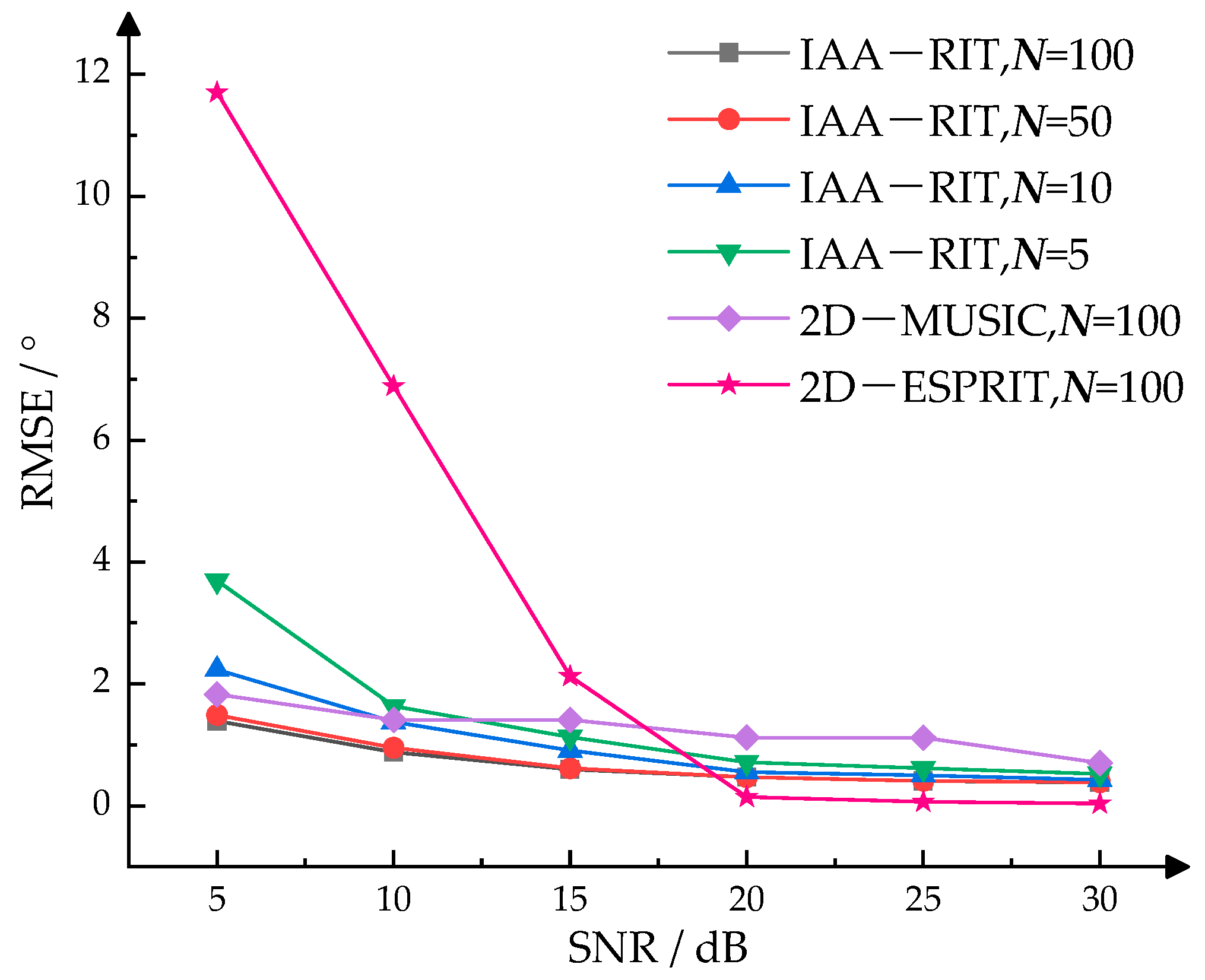 Sensors 25 02609 g006