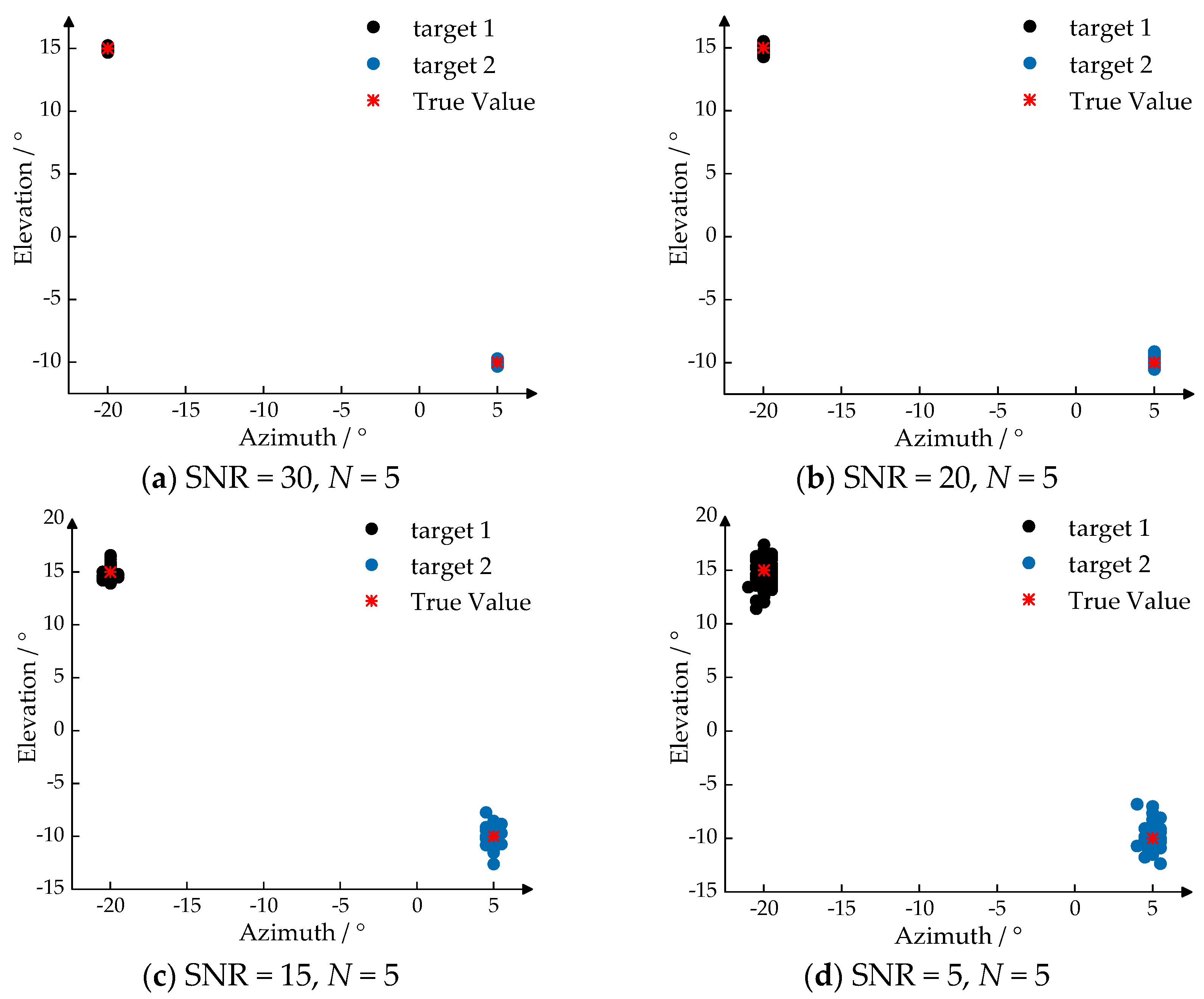 Sensors 25 02609 g007