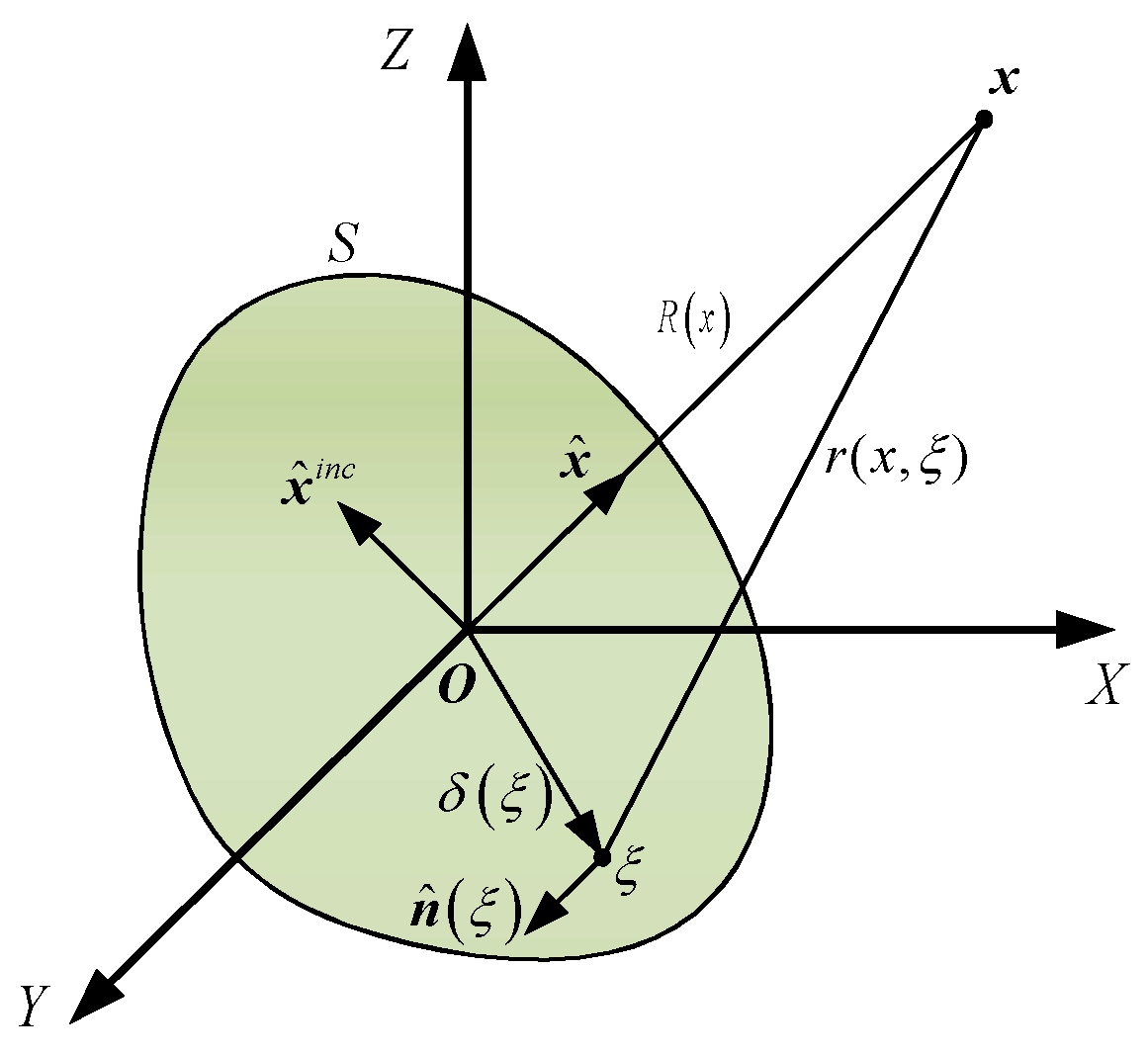 Sensors 25 02612 g001