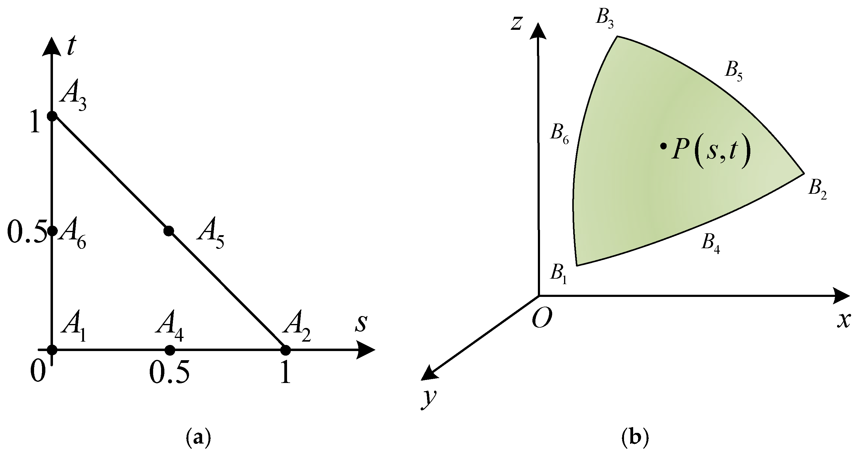 Sensors 25 02612 g002