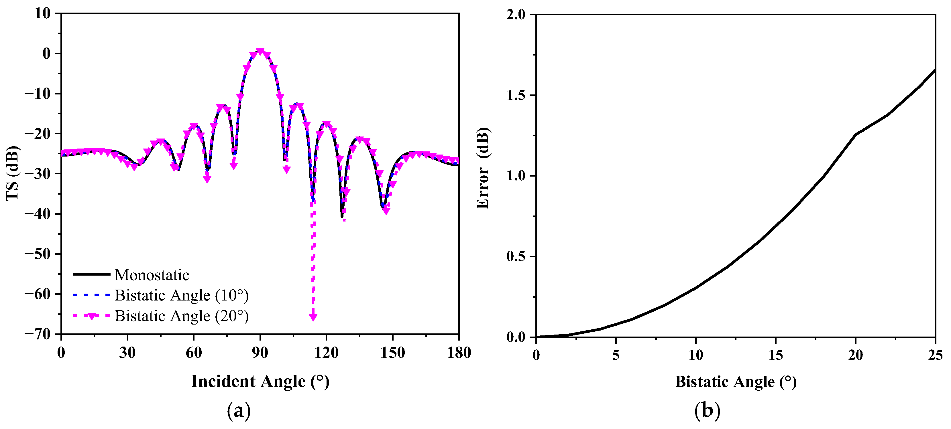 Sensors 25 02612 g005