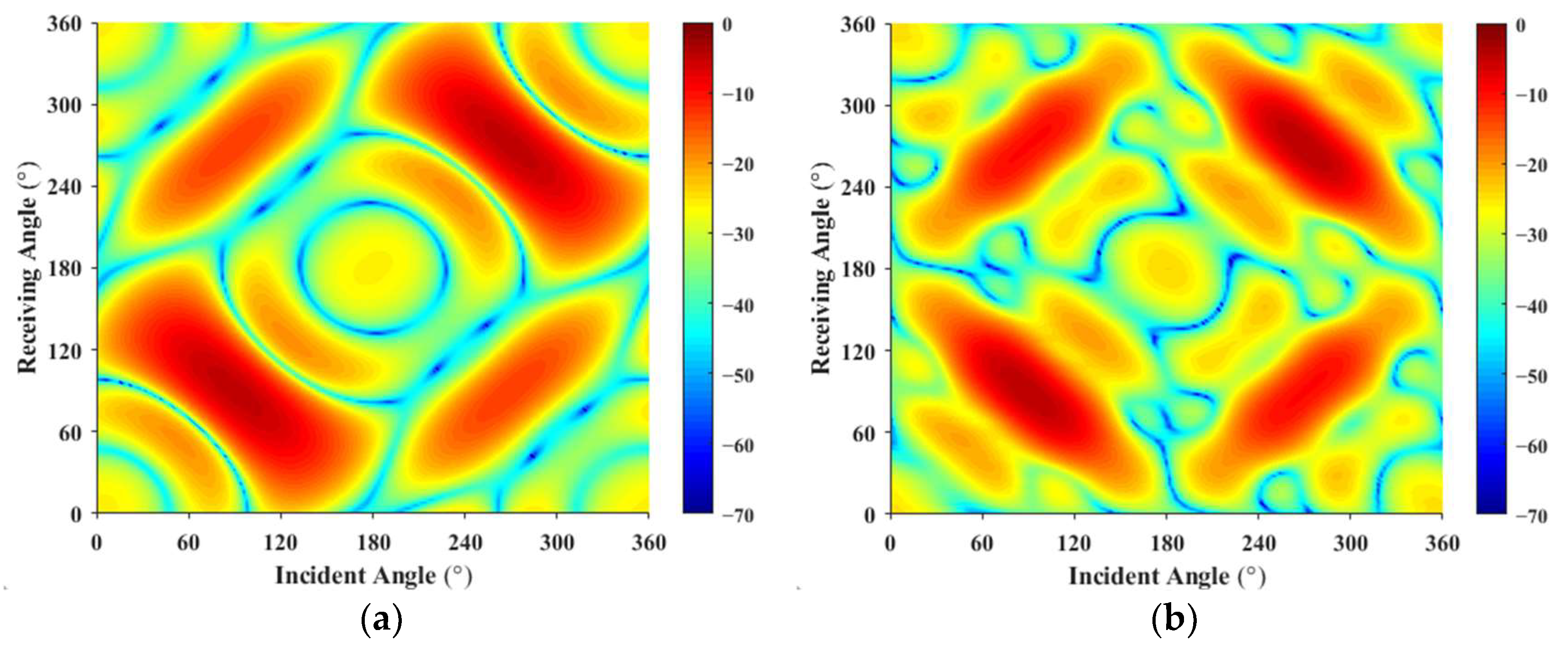 Sensors 25 02612 g007