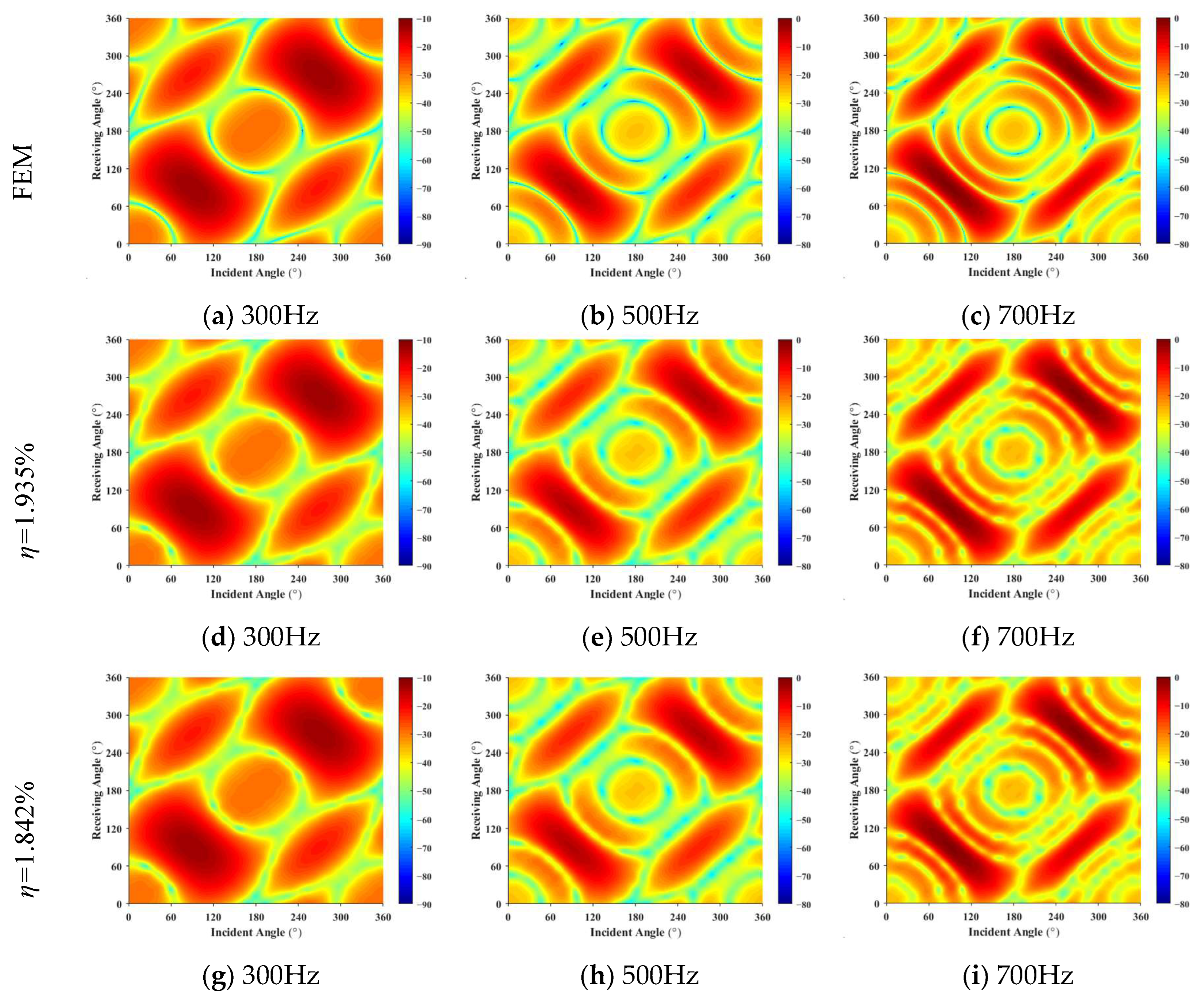 Sensors 25 02612 g009