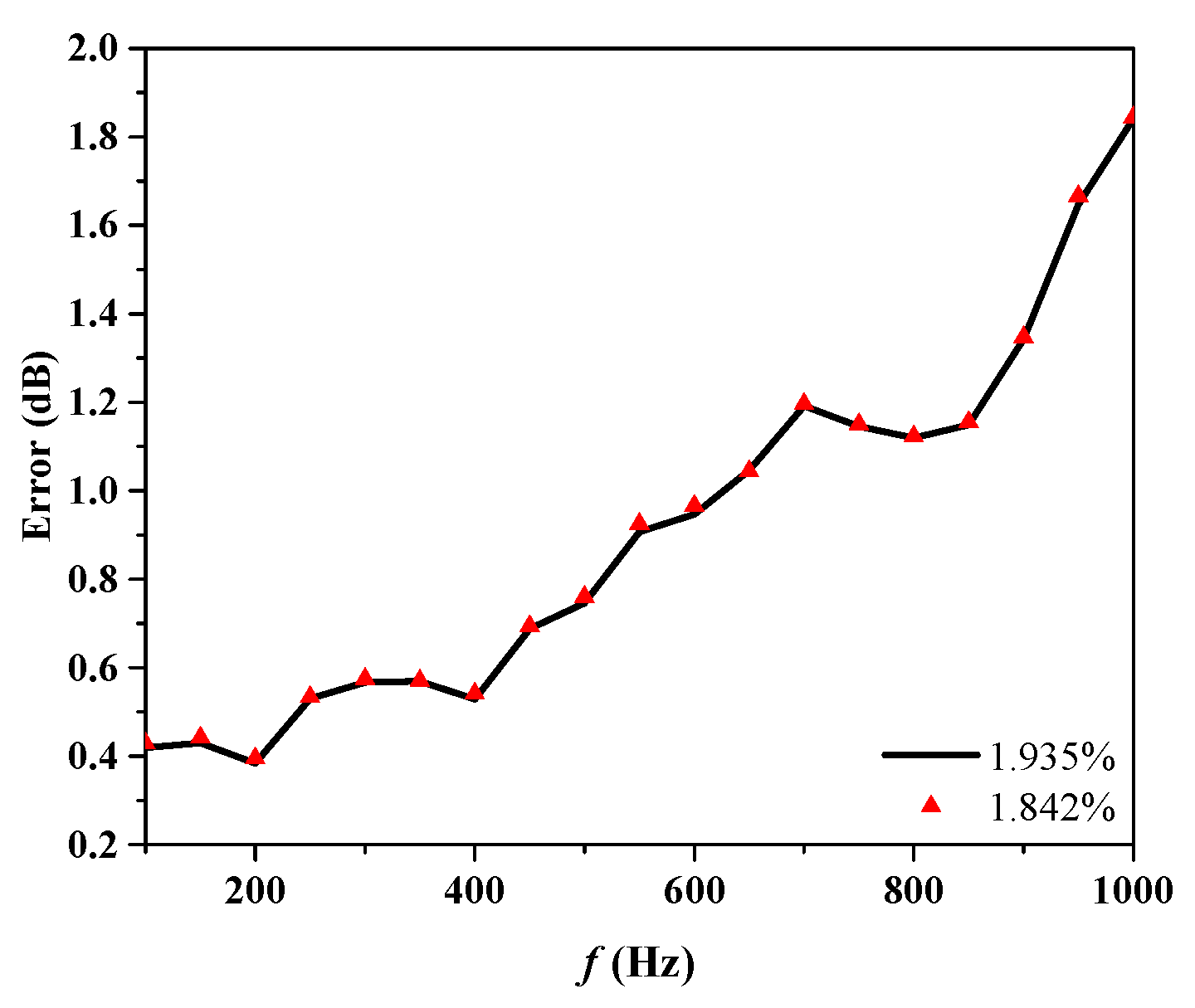 Sensors 25 02612 g010
