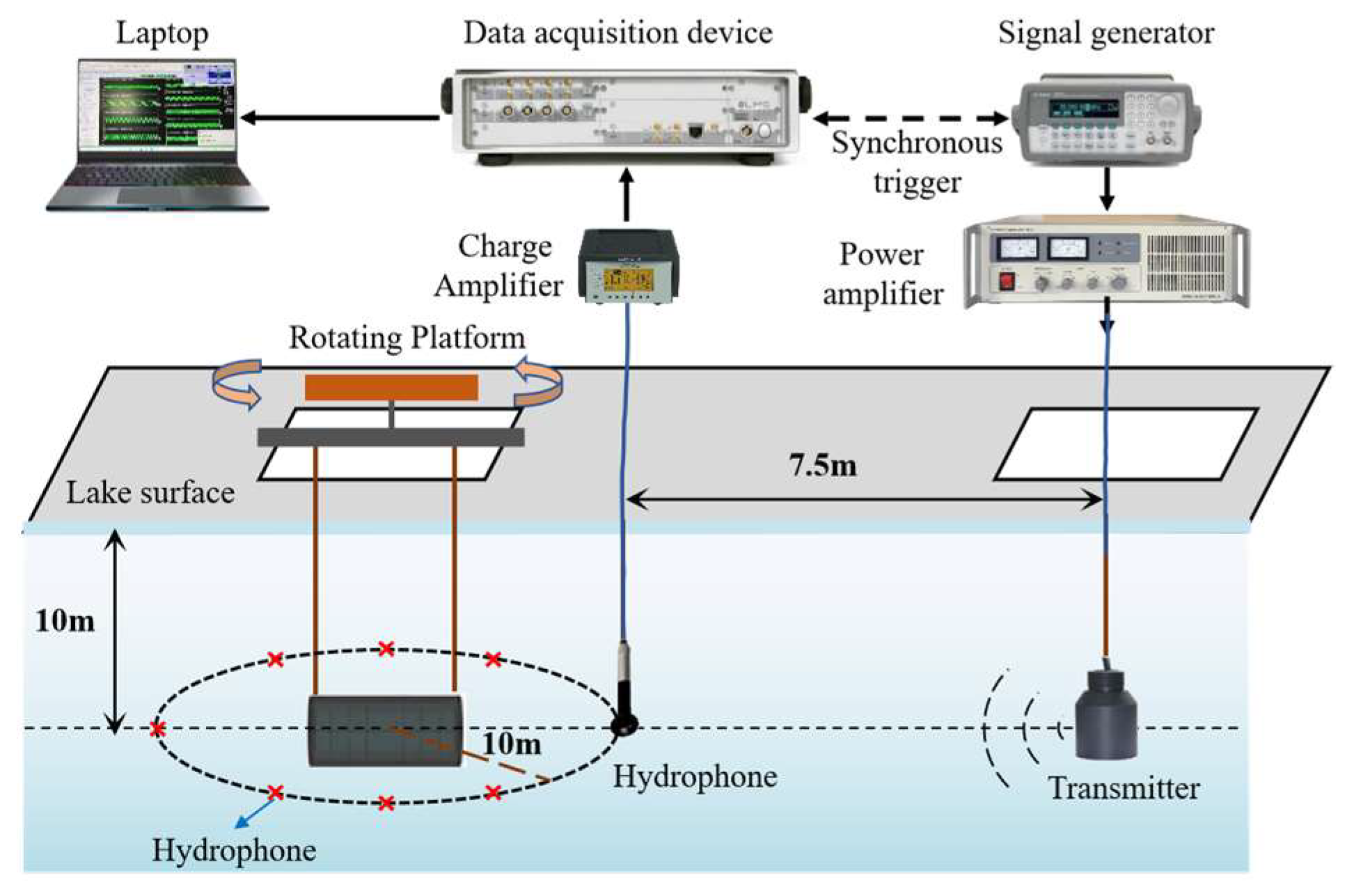 Sensors 25 02612 g012