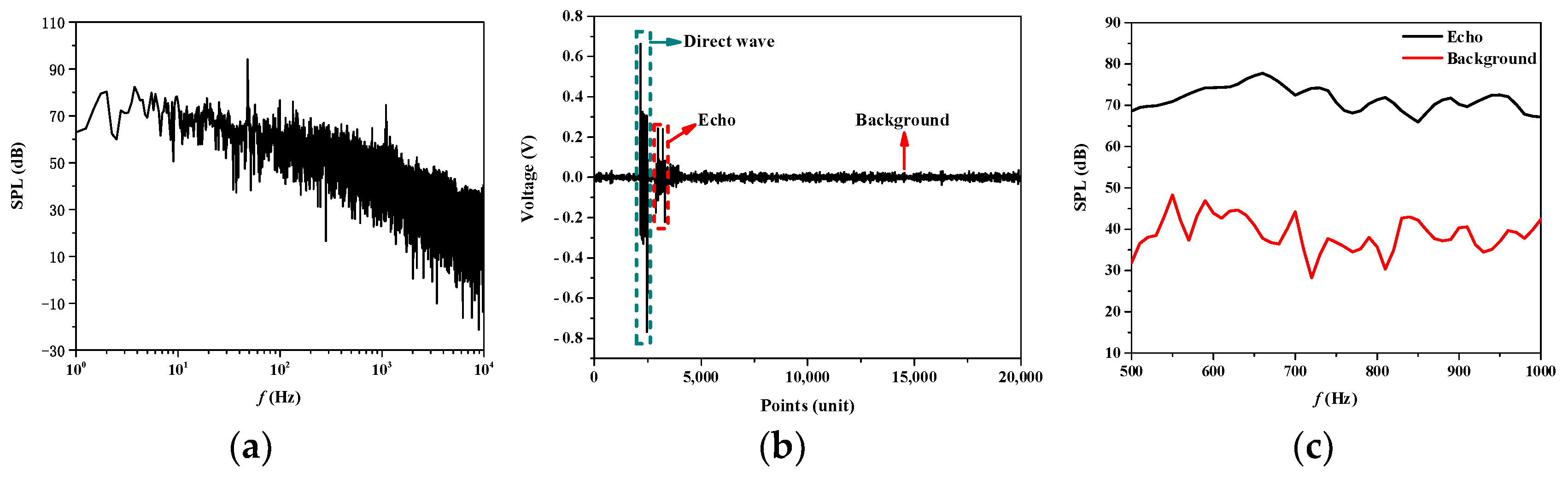 Sensors 25 02612 g013