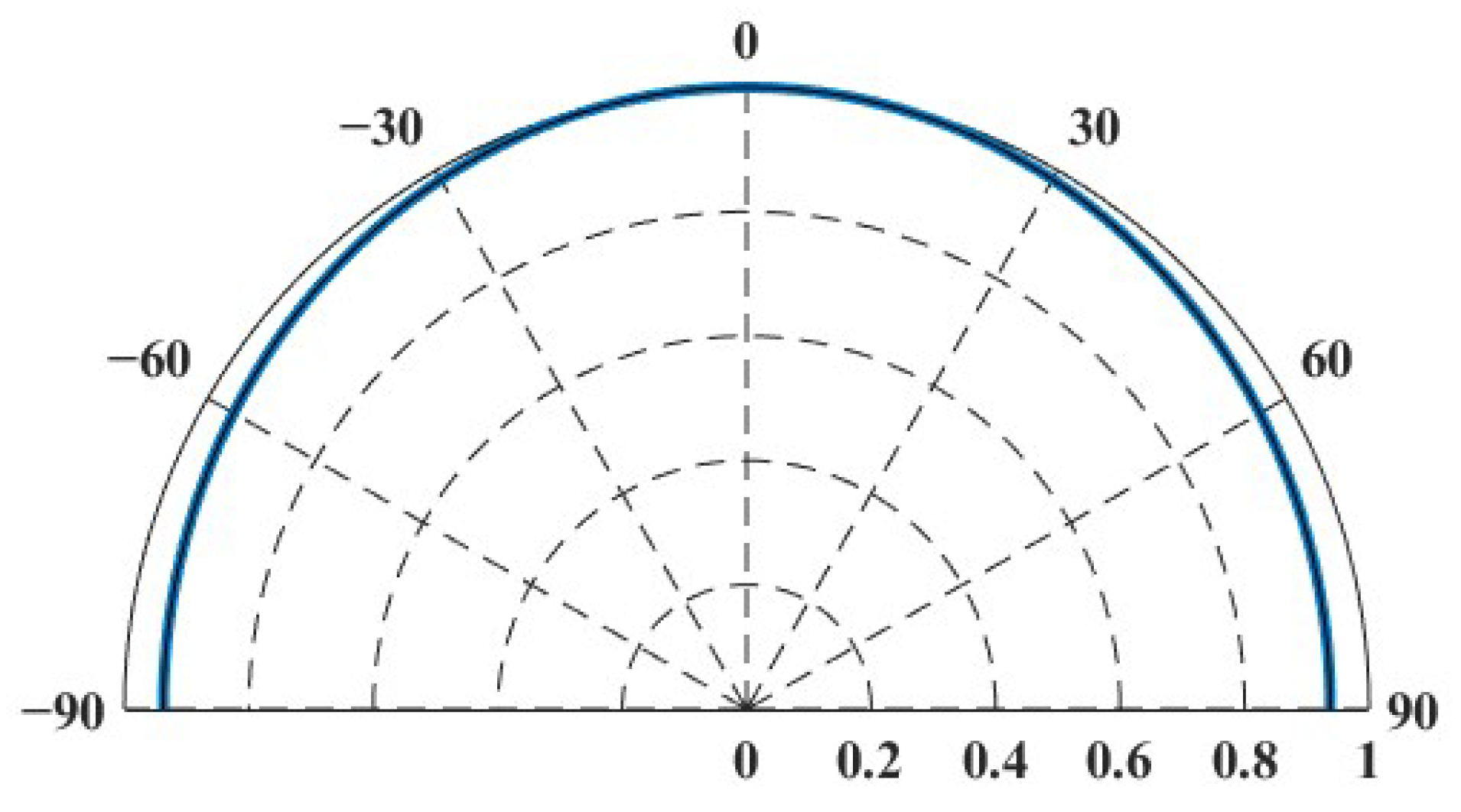Sensors 25 02612 g014